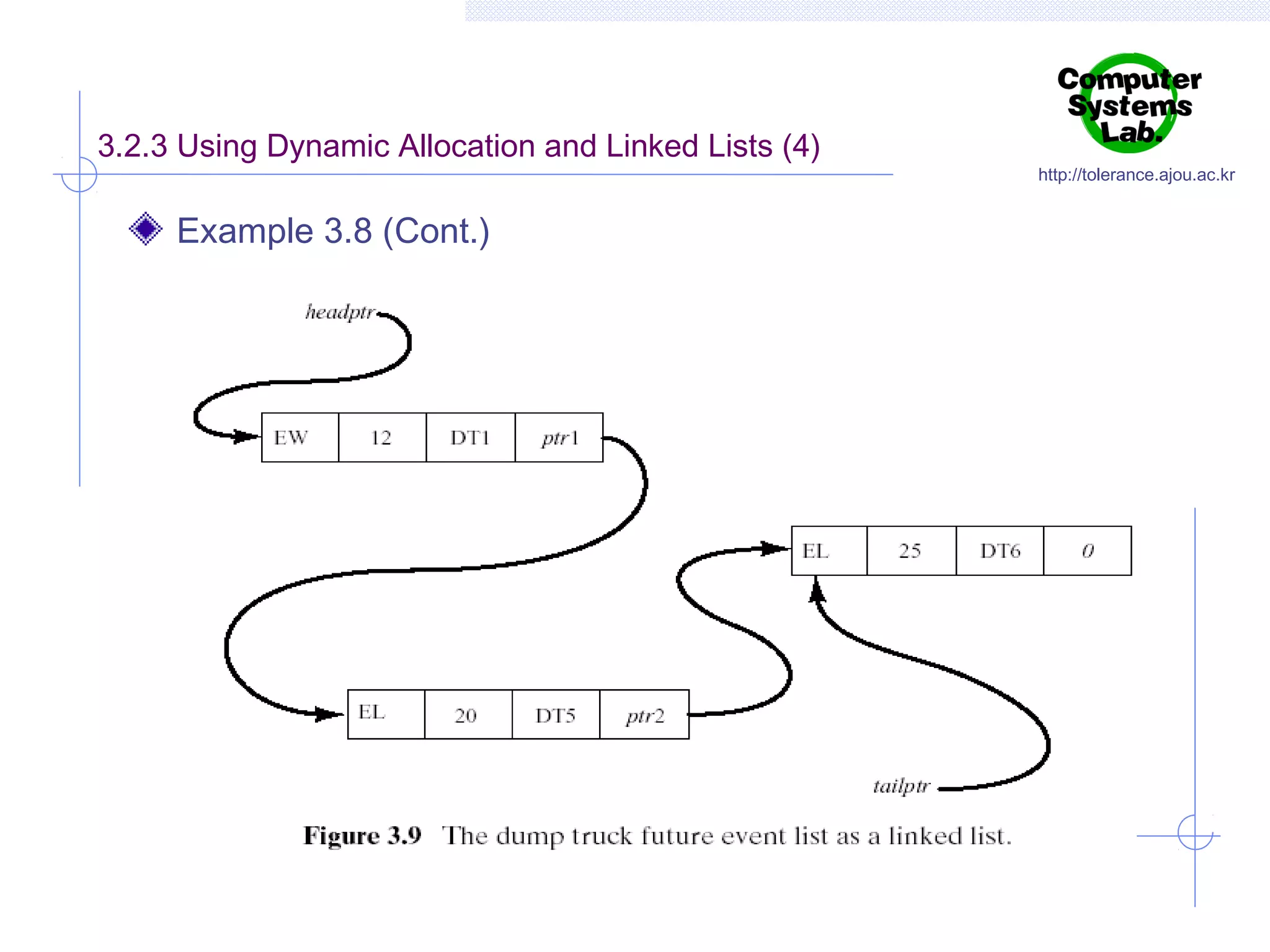 3.2.3 Using Dynamic Allocation and Linked Lists (4)

Example 3.8 (Cont.)

http://tolerance.ajou.ac.kr

 