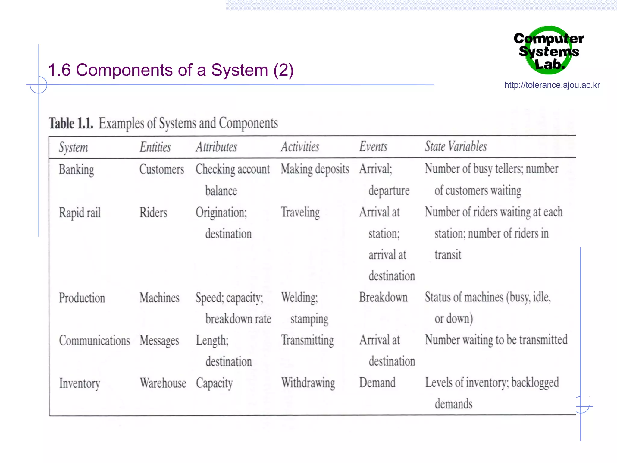 1.6 Components of a System (2)

http://tolerance.ajou.ac.kr

 