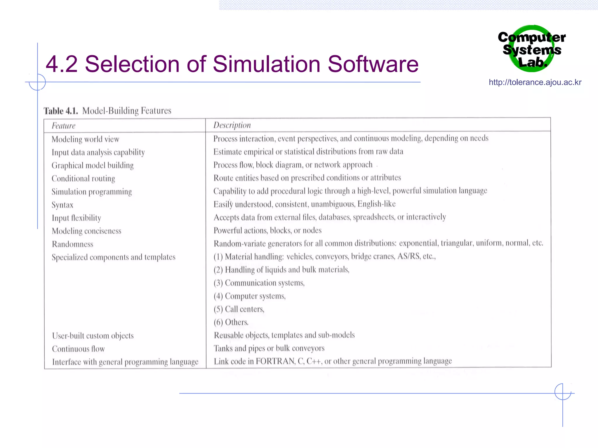4.2 Selection of Simulation Software

http://tolerance.ajou.ac.kr

 