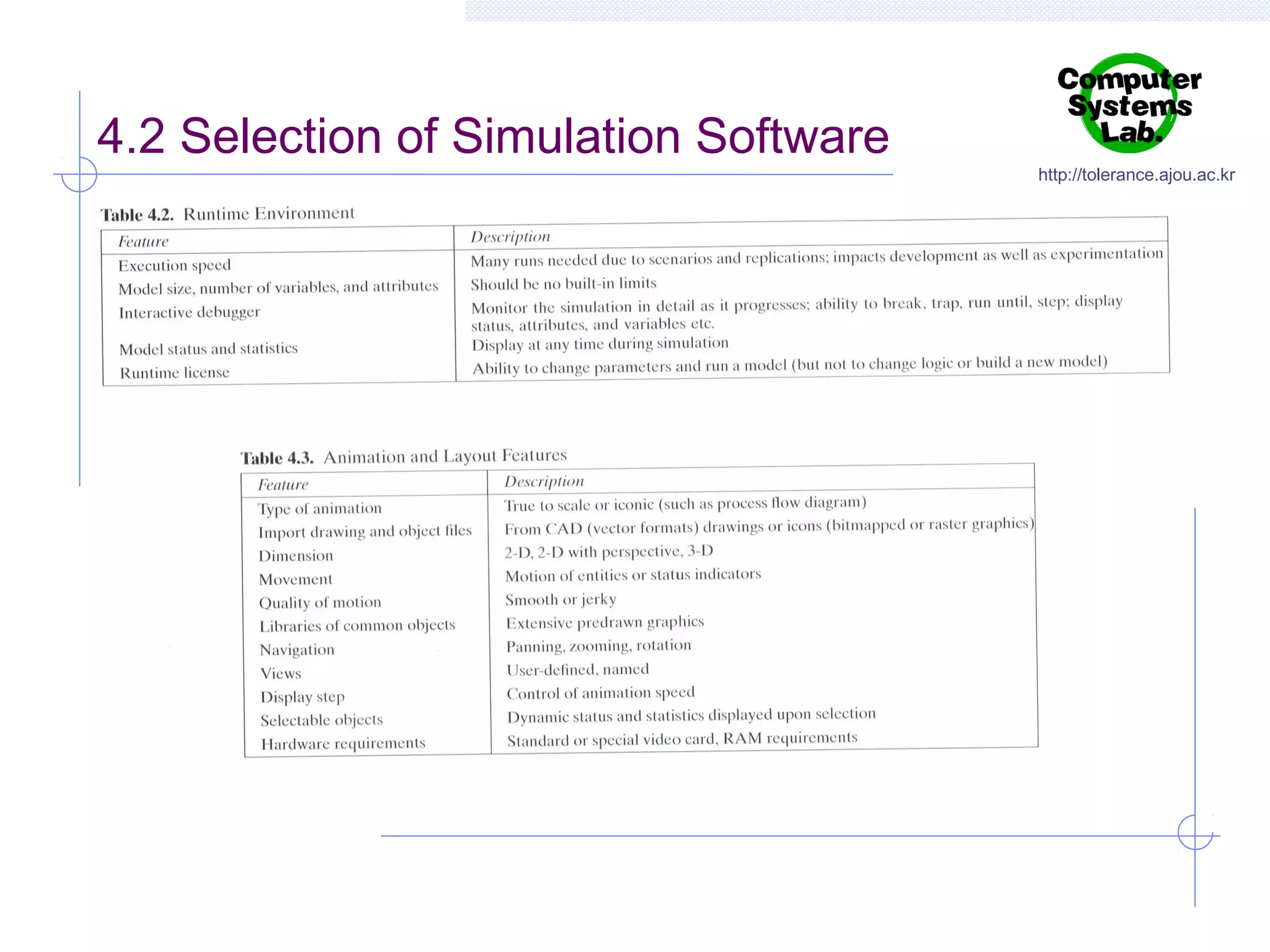 4.2 Selection of Simulation Software

http://tolerance.ajou.ac.kr

 