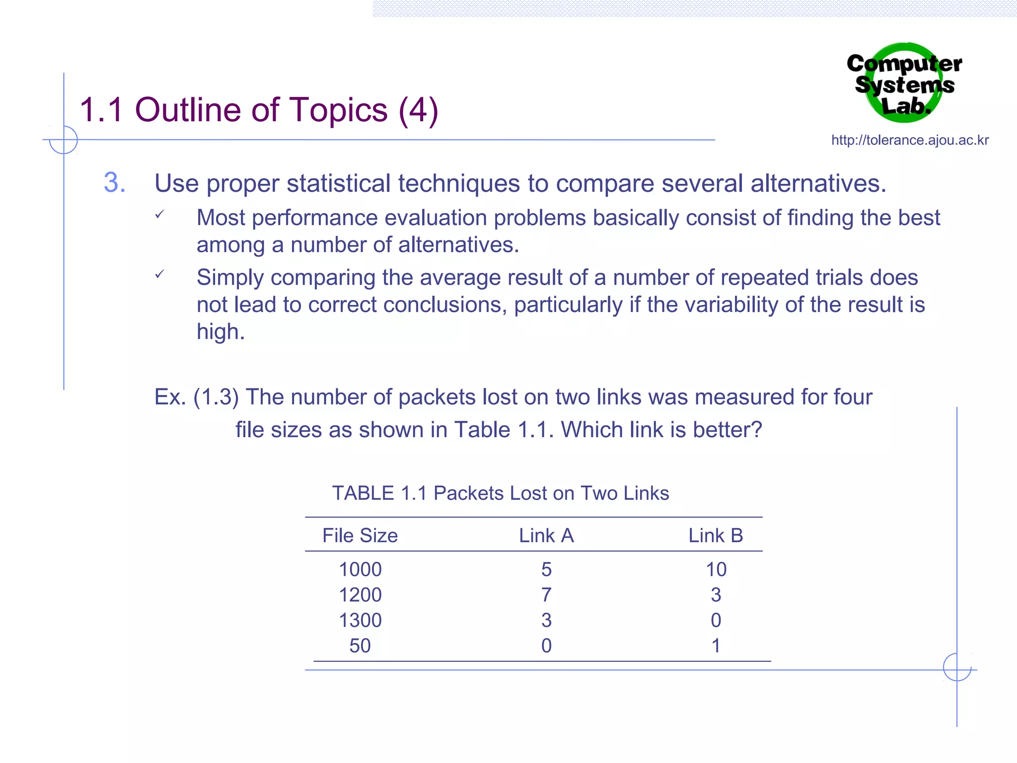 1.1 Outline of Topics (4)

http://tolerance.ajou.ac.kr

3. Use proper statistical techniques to compare several alternatives.




Most performance evaluation problems basically consist of finding the best
among a number of alternatives.
Simply comparing the average result of a number of repeated trials does
not lead to correct conclusions, particularly if the variability of the result is
high.

Ex. (1.3) The number of packets lost on two links was measured for four
file sizes as shown in Table 1.1. Which link is better?
TABLE 1.1 Packets Lost on Two Links
File Size

Link A

Link B

1000
1200
1300
50

5
7
3
0

10
3
0
1

 
