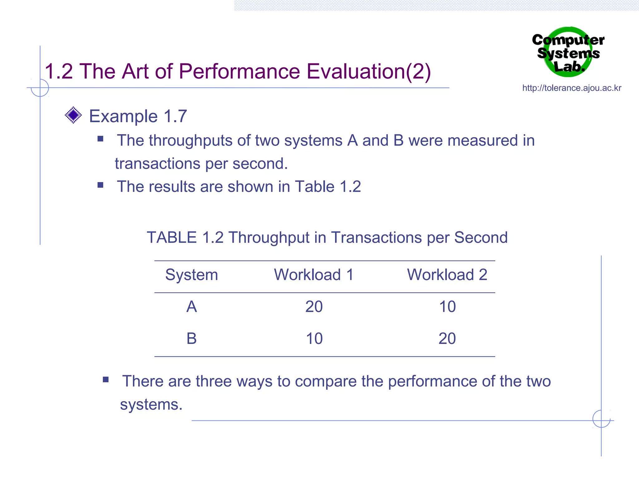 1.2 The Art of Performance Evaluation(2)

http://tolerance.ajou.ac.kr

Example 1.7




The throughputs of two systems A and B were measured in
transactions per second.
The results are shown in Table 1.2
TABLE 1.2 Throughput in Transactions per Second
System

Workload 2

A

20

10

B


Workload 1

10

20

There are three ways to compare the performance of the two
systems.

 