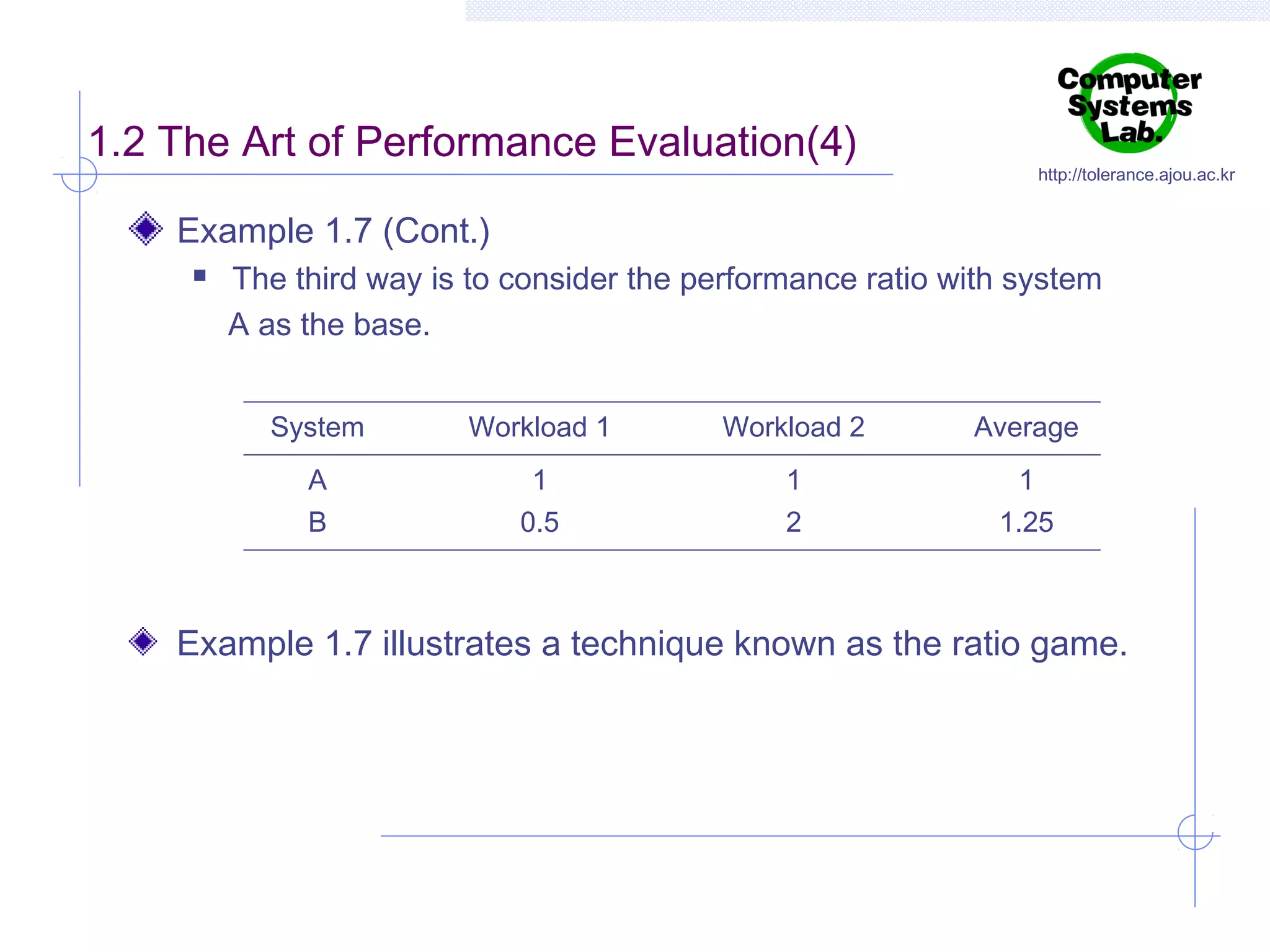 1.2 The Art of Performance Evaluation(4)

http://tolerance.ajou.ac.kr

Example 1.7 (Cont.)


The third way is to consider the performance ratio with system
A as the base.
System

Workload 1

Workload 2

Average

A
B

1
0.5

1
2

1
1.25

Example 1.7 illustrates a technique known as the ratio game.

 