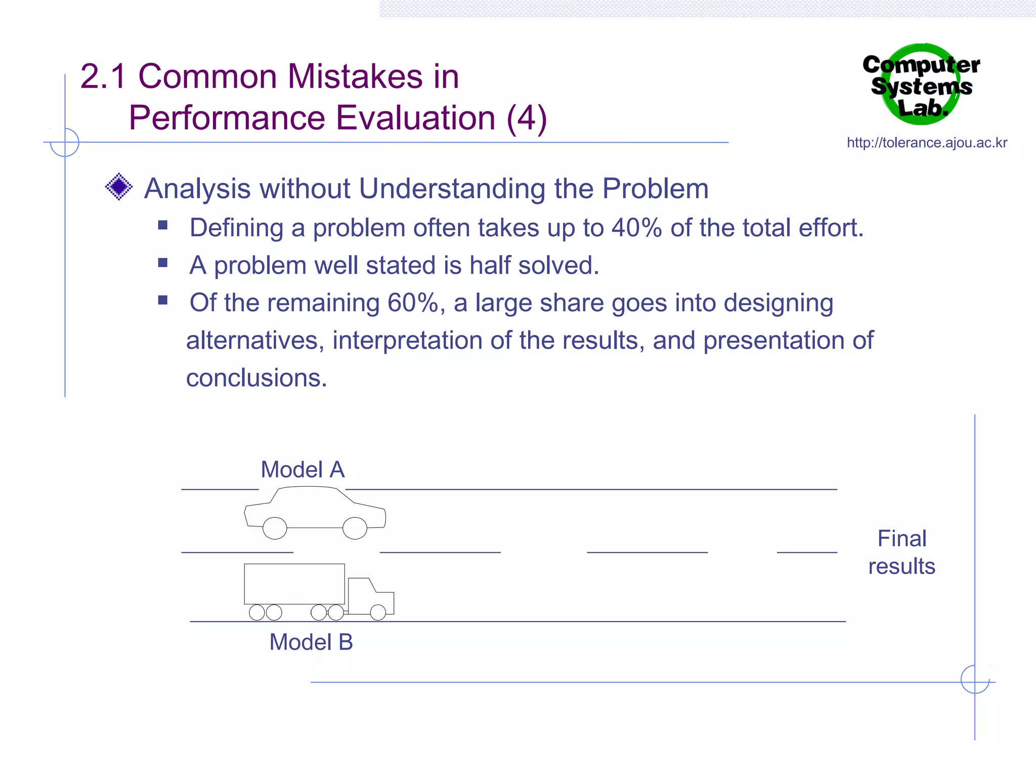 2.1 Common Mistakes in
Performance Evaluation (4)

http://tolerance.ajou.ac.kr

Analysis without Understanding the Problem




Defining a problem often takes up to 40% of the total effort.
A problem well stated is half solved.
Of the remaining 60%, a large share goes into designing
alternatives, interpretation of the results, and presentation of
conclusions.
Model A
Final
results
Model B

 