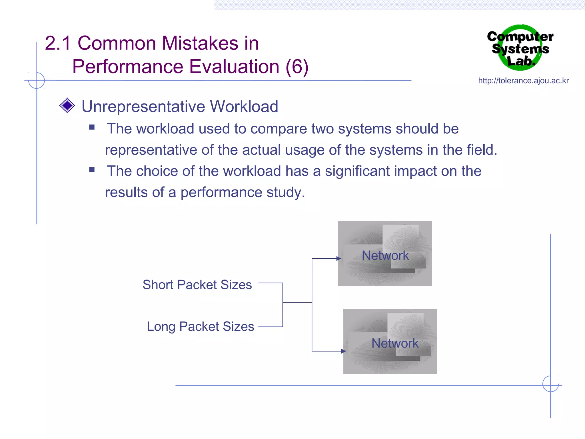 2.1 Common Mistakes in
Performance Evaluation (6)

http://tolerance.ajou.ac.kr

Unrepresentative Workload




The workload used to compare two systems should be
representative of the actual usage of the systems in the field.
The choice of the workload has a significant impact on the
results of a performance study.

Network
Short Packet Sizes
Long Packet Sizes

Network

 