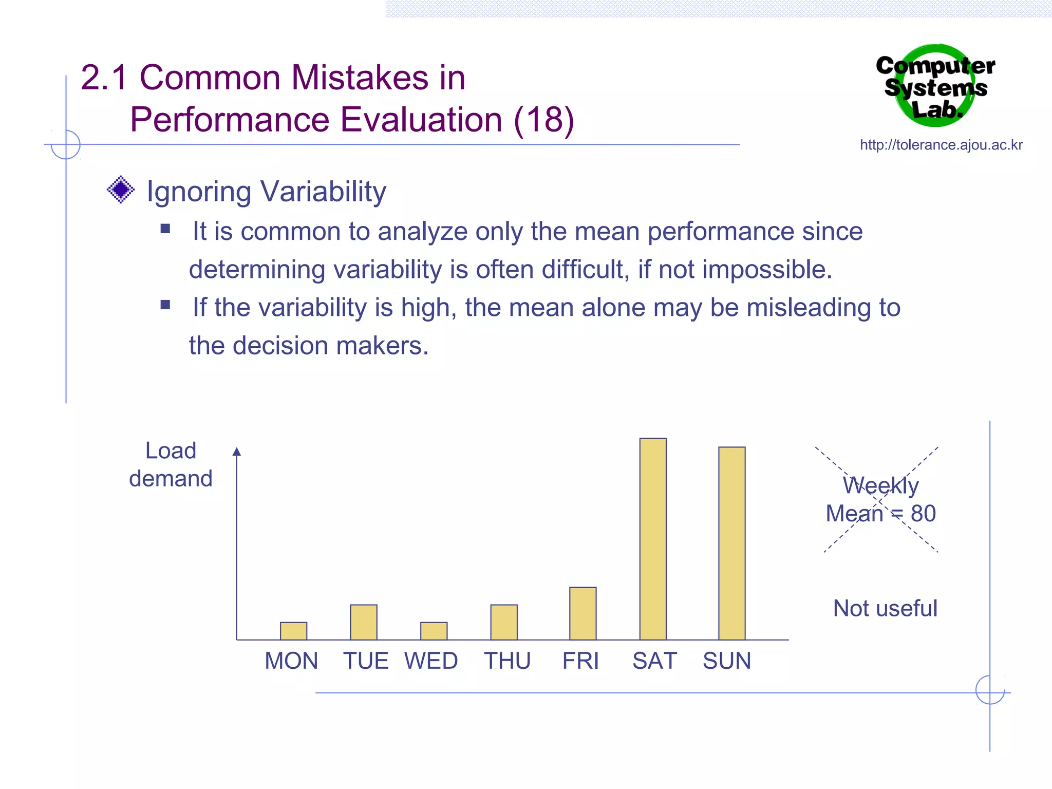 2.1 Common Mistakes in
Performance Evaluation (18)

http://tolerance.ajou.ac.kr

Ignoring Variability




It is common to analyze only the mean performance since
determining variability is often difficult, if not impossible.
If the variability is high, the mean alone may be misleading to
the decision makers.

Load
demand

Weekly
Mean = 80

Not useful
MON

TUE WED

THU

FRI

SAT

SUN

 