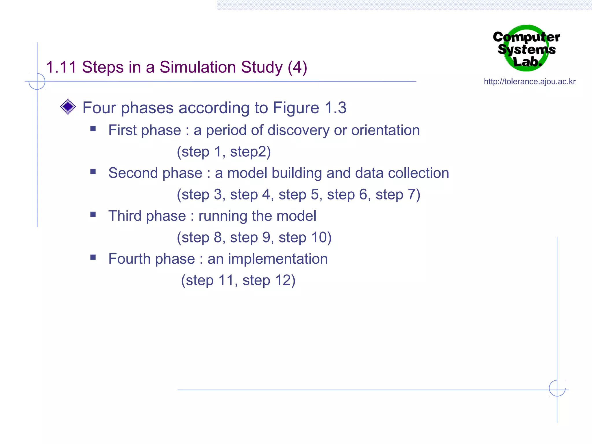 1.11 Steps in a Simulation Study (4)
Four phases according to Figure 1.3








First phase : a period of discovery or orientation
(step 1, step2)
Second phase : a model building and data collection
(step 3, step 4, step 5, step 6, step 7)
Third phase : running the model
(step 8, step 9, step 10)
Fourth phase : an implementation
(step 11, step 12)

http://tolerance.ajou.ac.kr

 