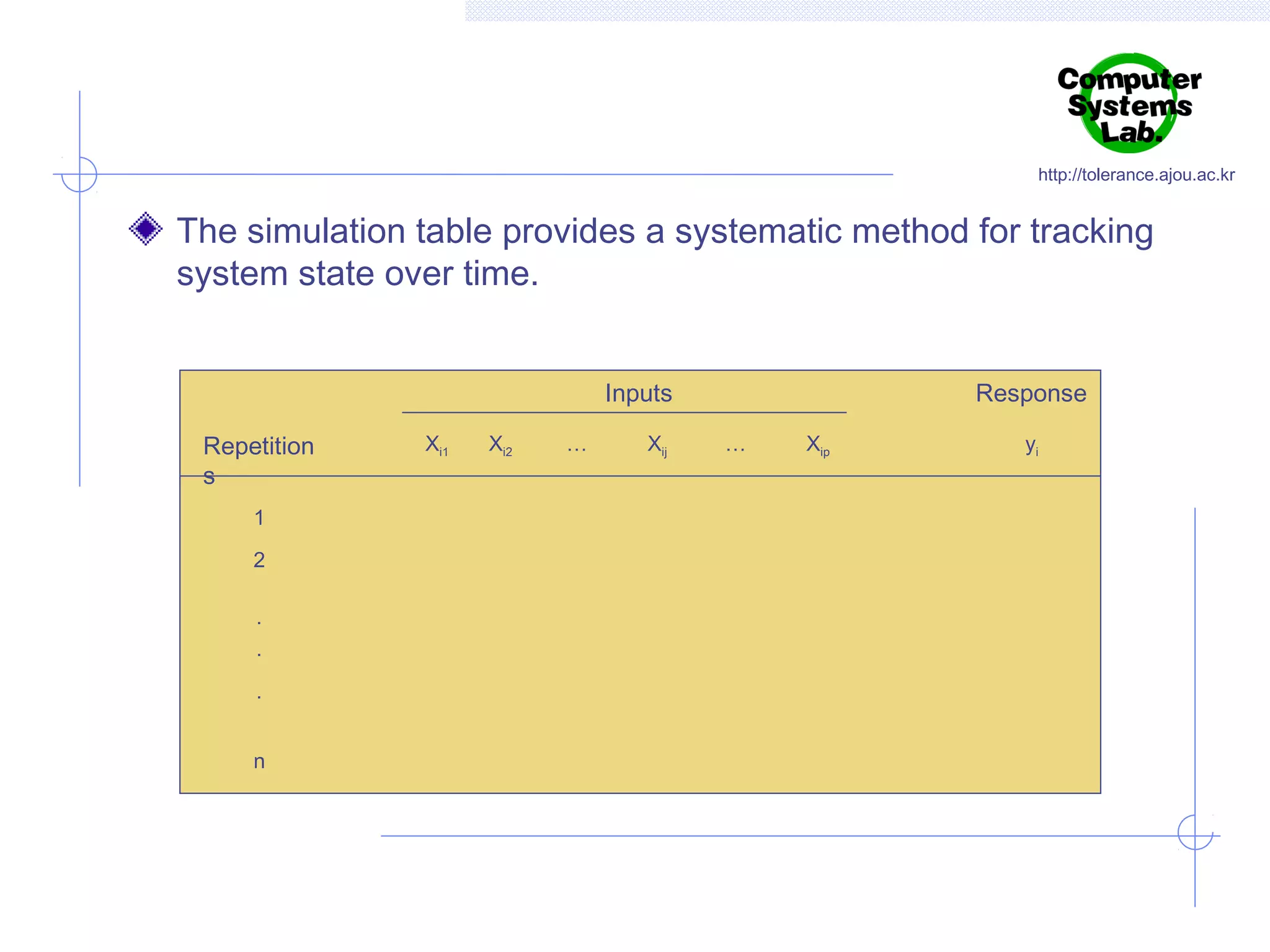 http://tolerance.ajou.ac.kr

The simulation table provides a systematic method for tracking
system state over time.
Inputs
Repetition
s
1
2
·
·
·
n

Xi1

Xi2

…

Xij

Response
…

Xip

yi

 