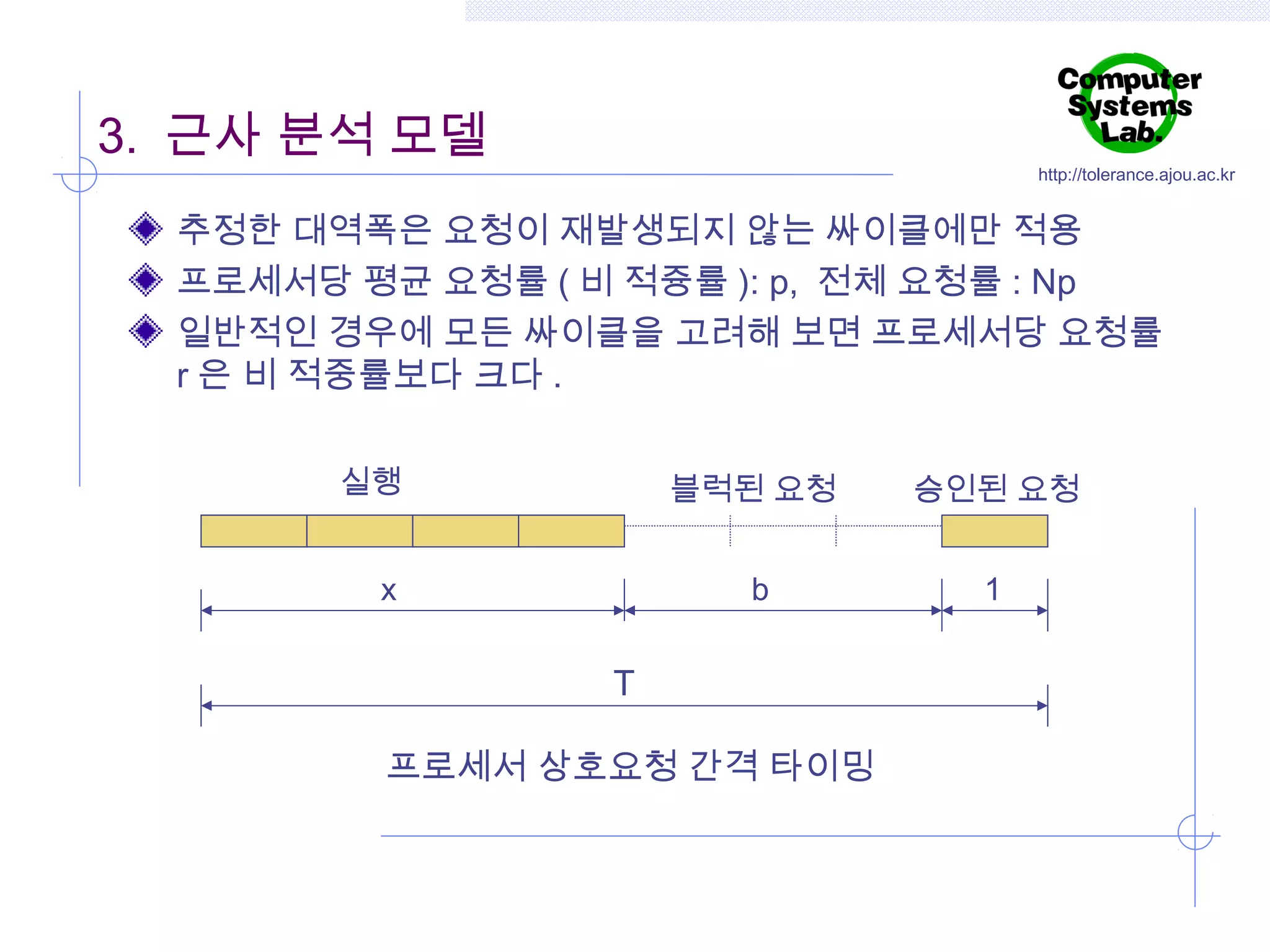 3. 근사 분석 모델

http://tolerance.ajou.ac.kr

추정한 대역폭은 요청이 재발생되지 않는 싸이클에만 적용
프로세서당 평균 요청률 ( 비 적즁률 ): p, 전체 요청률 : Np
일반적인 경우에 모든 싸이클을 고려해 보면 프로세서당 요청률
r 은 비 적중률보다 크다 .
실행

블럭된 요청
b

x

승인된 요청
1

T
프로세서 상호요청 간격 타이밍

 