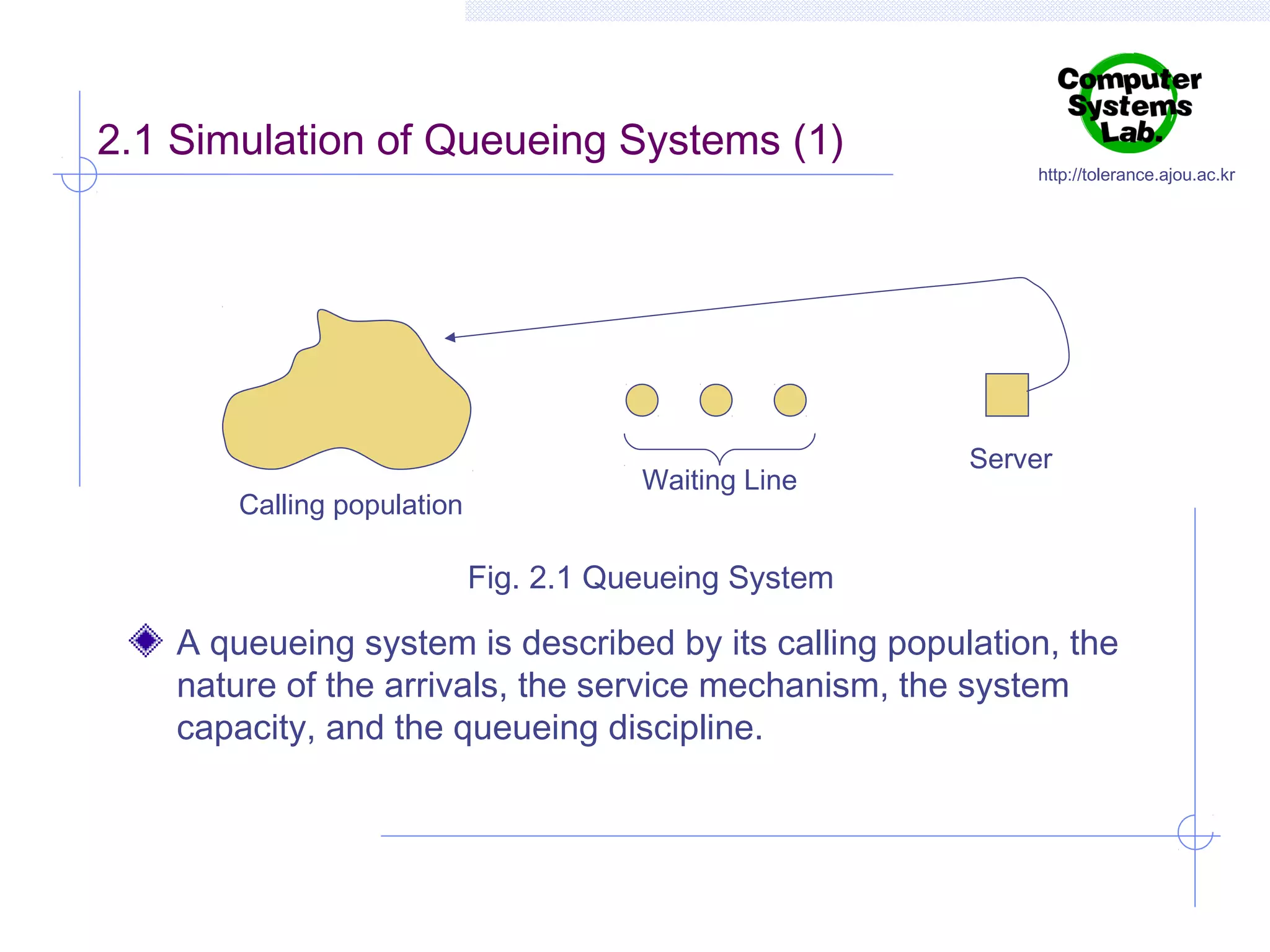 2.1 Simulation of Queueing Systems (1)

Calling population

Waiting Line

http://tolerance.ajou.ac.kr

Server

Fig. 2.1 Queueing System

A queueing system is described by its calling population, the
nature of the arrivals, the service mechanism, the system
capacity, and the queueing discipline.

 