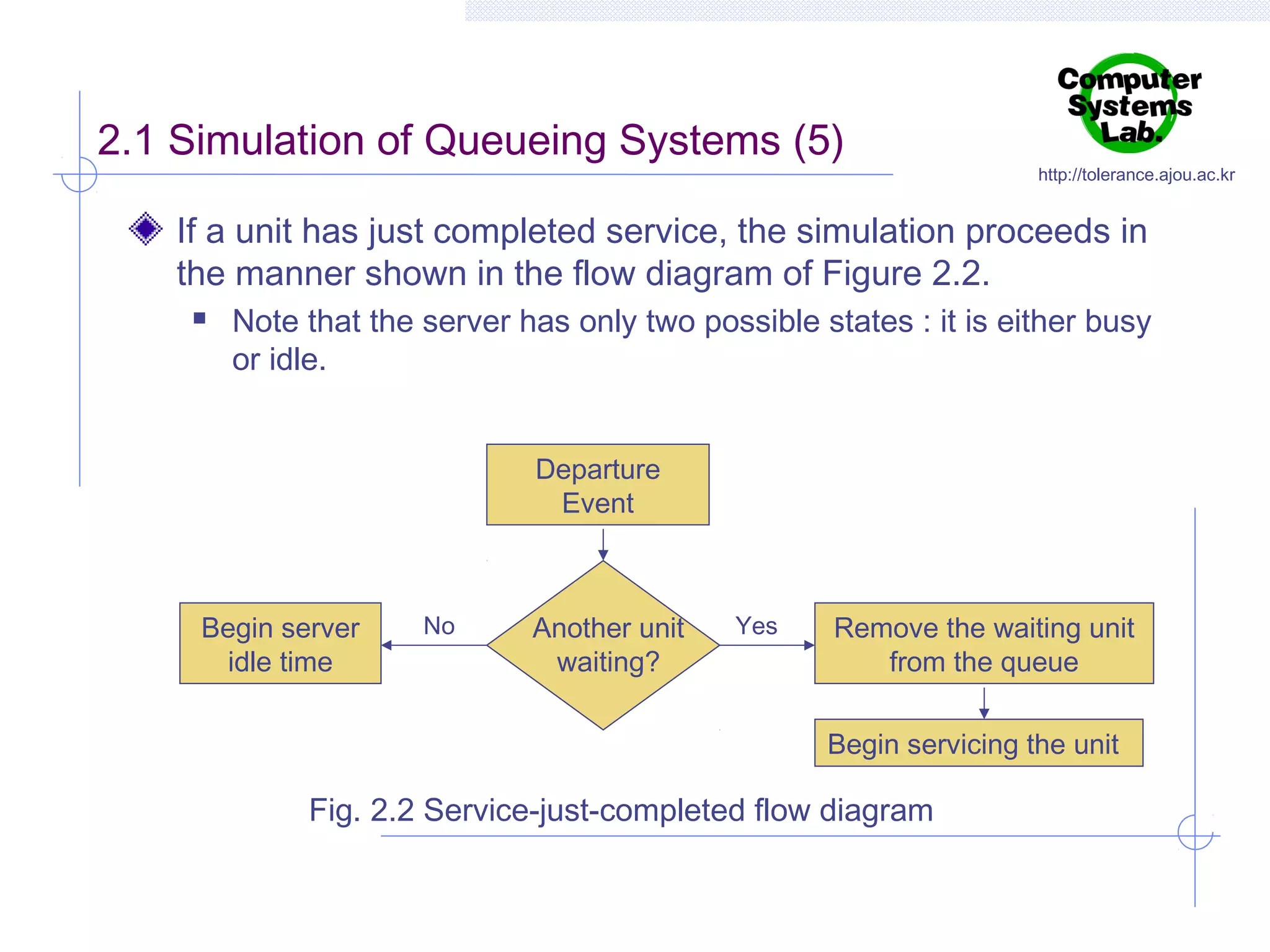 2.1 Simulation of Queueing Systems (5)

http://tolerance.ajou.ac.kr

If a unit has just completed service, the simulation proceeds in
the manner shown in the flow diagram of Figure 2.2.


Note that the server has only two possible states : it is either busy
or idle.
Departure
Event

Begin server
idle time

No

Another unit
waiting?

Yes

Remove the waiting unit
from the queue
Begin servicing the unit

Fig. 2.2 Service-just-completed flow diagram

 