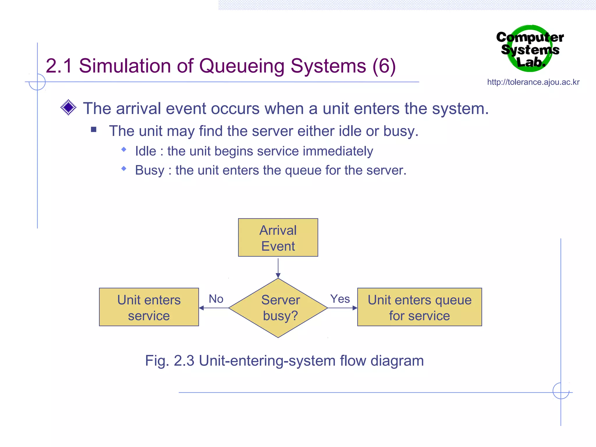 2.1 Simulation of Queueing Systems (6)

http://tolerance.ajou.ac.kr

The arrival event occurs when a unit enters the system.


The unit may find the server either idle or busy.
 Idle : the unit begins service immediately
 Busy : the unit enters the queue for the server.

Arrival
Event

Unit enters
service

No

Server
busy?

Yes

Unit enters queue
for service

Fig. 2.3 Unit-entering-system flow diagram

 