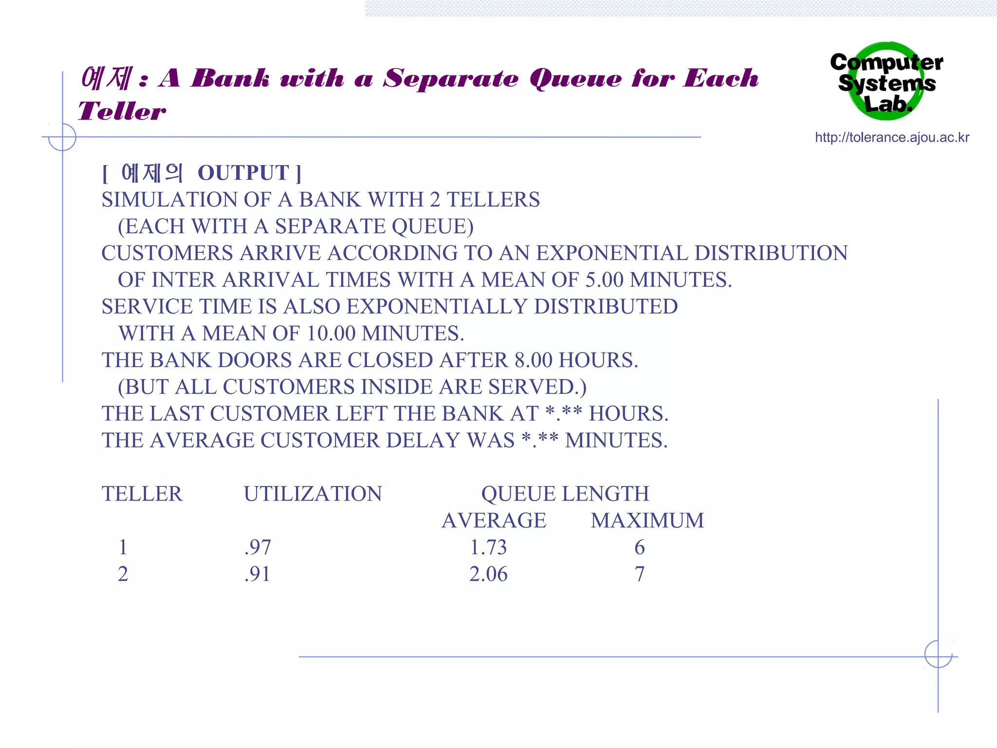 예제 : A Bank with a Separate Queue for Each
Teller
http://tolerance.ajou.ac.kr

[ 예제의 OUTPUT ]
SIMULATION OF A BANK WITH 2 TELLERS
(EACH WITH A SEPARATE QUEUE)
CUSTOMERS ARRIVE ACCORDING TO AN EXPONENTIAL DISTRIBUTION
OF INTER ARRIVAL TIMES WITH A MEAN OF 5.00 MINUTES.
SERVICE TIME IS ALSO EXPONENTIALLY DISTRIBUTED
WITH A MEAN OF 10.00 MINUTES.
THE BANK DOORS ARE CLOSED AFTER 8.00 HOURS.
(BUT ALL CUSTOMERS INSIDE ARE SERVED.)
THE LAST CUSTOMER LEFT THE BANK AT *.** HOURS.
THE AVERAGE CUSTOMER DELAY WAS *.** MINUTES.
TELLER
1
2

UTILIZATION
.97
.91

QUEUE LENGTH
AVERAGE
MAXIMUM
1.73
6
2.06
7

 