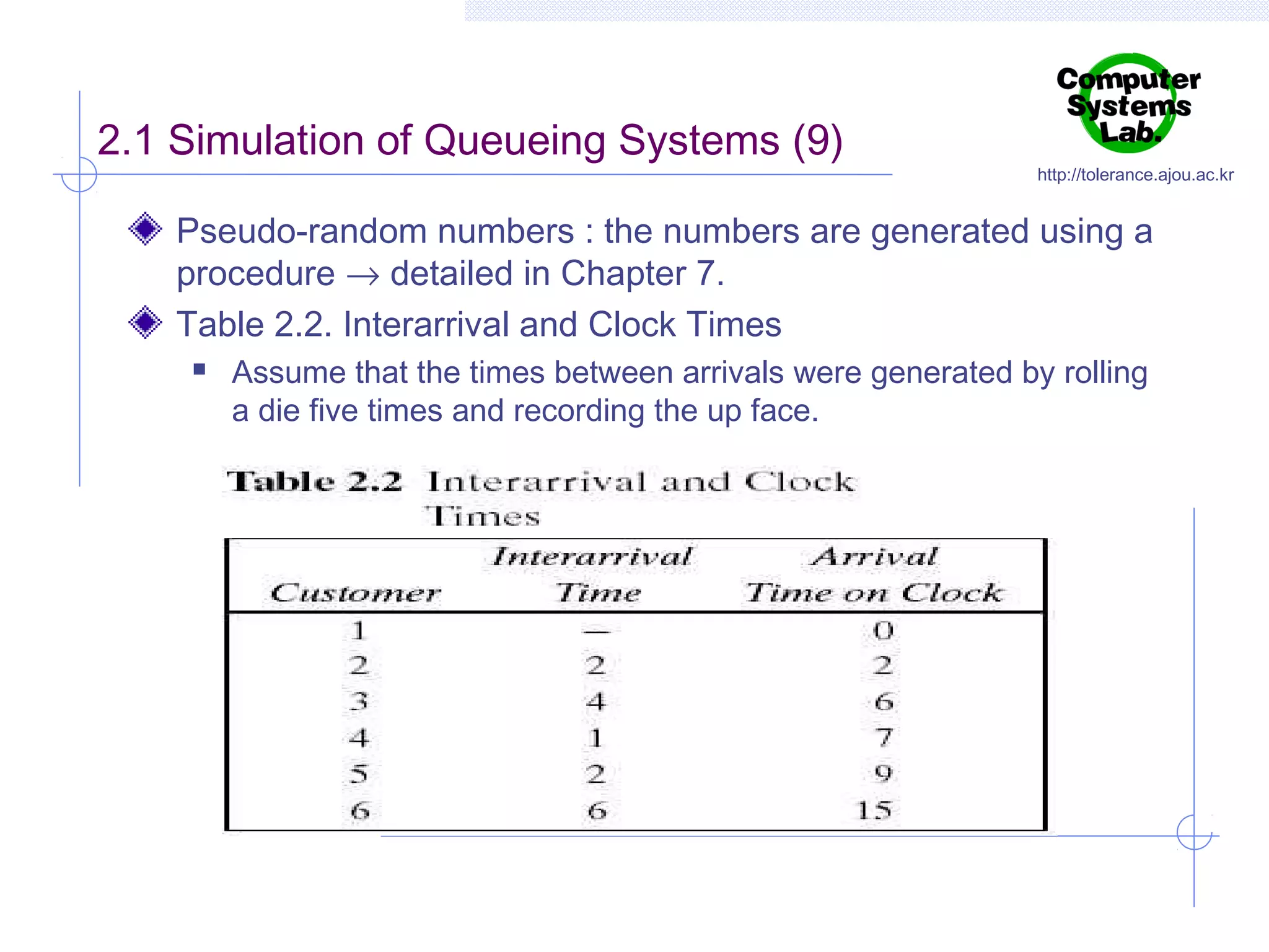2.1 Simulation of Queueing Systems (9)

http://tolerance.ajou.ac.kr

Pseudo-random numbers : the numbers are generated using a
procedure → detailed in Chapter 7.
Table 2.2. Interarrival and Clock Times


Assume that the times between arrivals were generated by rolling
a die five times and recording the up face.

 