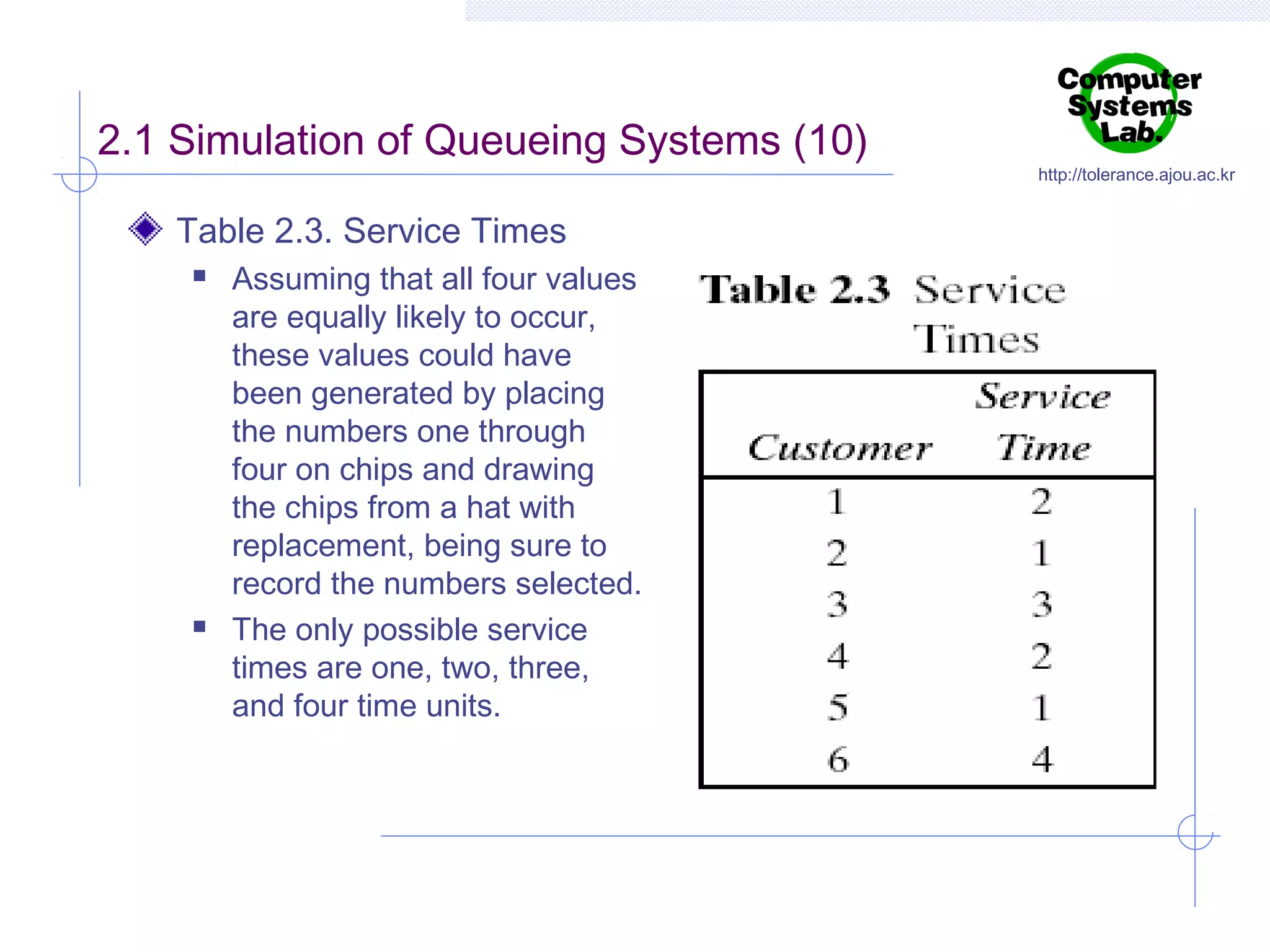 2.1 Simulation of Queueing Systems (10)
Table 2.3. Service Times




Assuming that all four values
are equally likely to occur,
these values could have
been generated by placing
the numbers one through
four on chips and drawing
the chips from a hat with
replacement, being sure to
record the numbers selected.
The only possible service
times are one, two, three,
and four time units.

http://tolerance.ajou.ac.kr

 