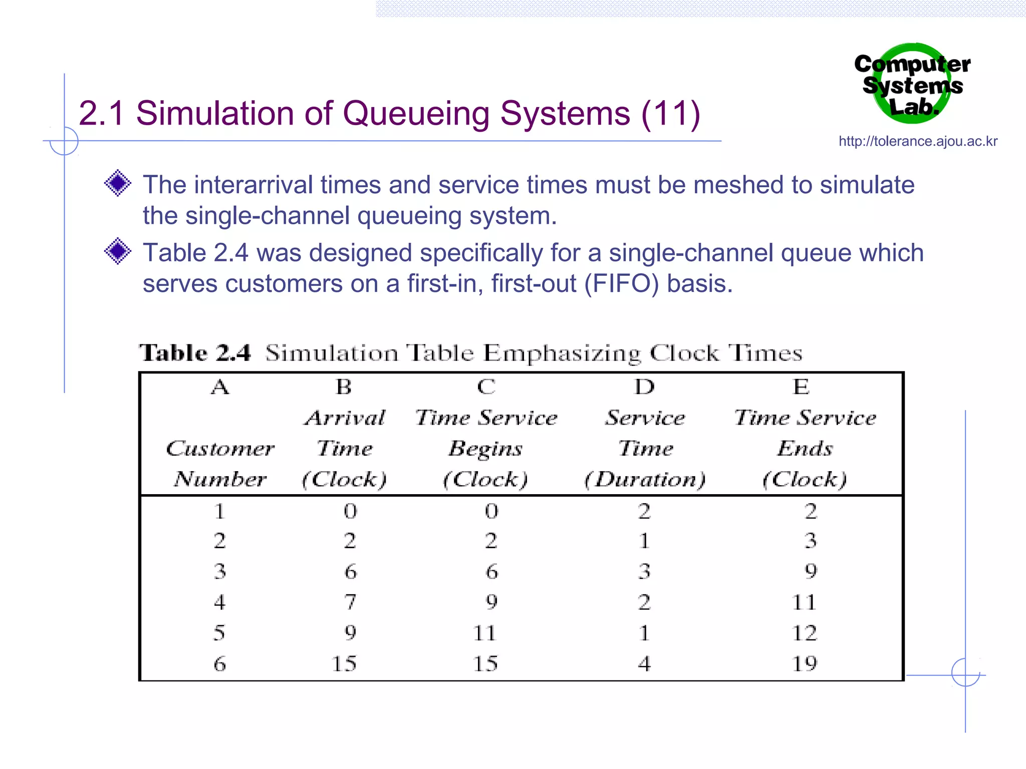 2.1 Simulation of Queueing Systems (11)

http://tolerance.ajou.ac.kr

The interarrival times and service times must be meshed to simulate
the single-channel queueing system.
Table 2.4 was designed specifically for a single-channel queue which
serves customers on a first-in, first-out (FIFO) basis.

 