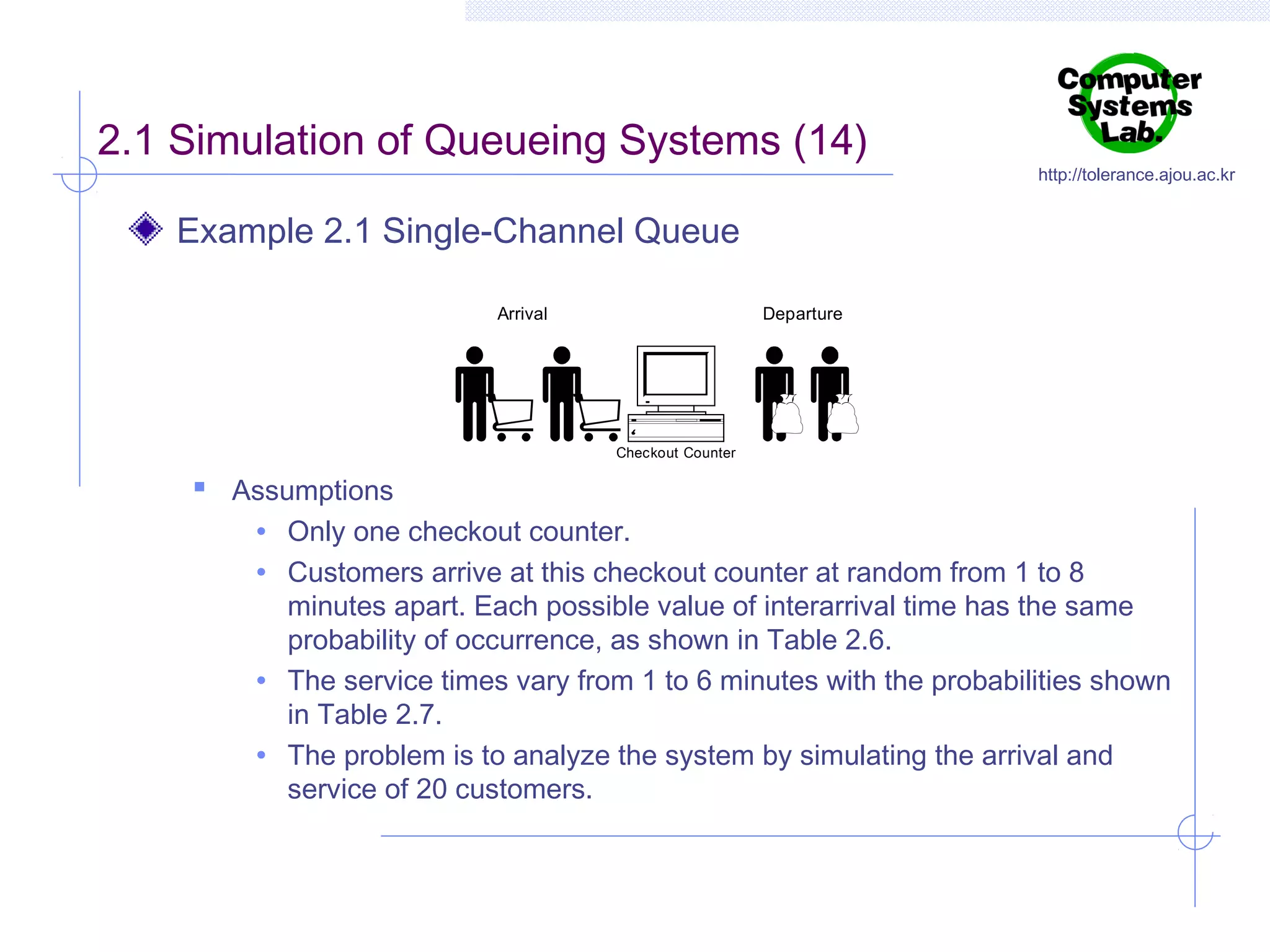 2.1 Simulation of Queueing Systems (14)

http://tolerance.ajou.ac.kr

Example 2.1 Single-Channel Queue
Arrival

Departure

Checkout Counter

 Assumptions
• Only one checkout counter.
• Customers arrive at this checkout counter at random from 1 to 8

minutes apart. Each possible value of interarrival time has the same
probability of occurrence, as shown in Table 2.6.
• The service times vary from 1 to 6 minutes with the probabilities shown
in Table 2.7.
• The problem is to analyze the system by simulating the arrival and
service of 20 customers.

 