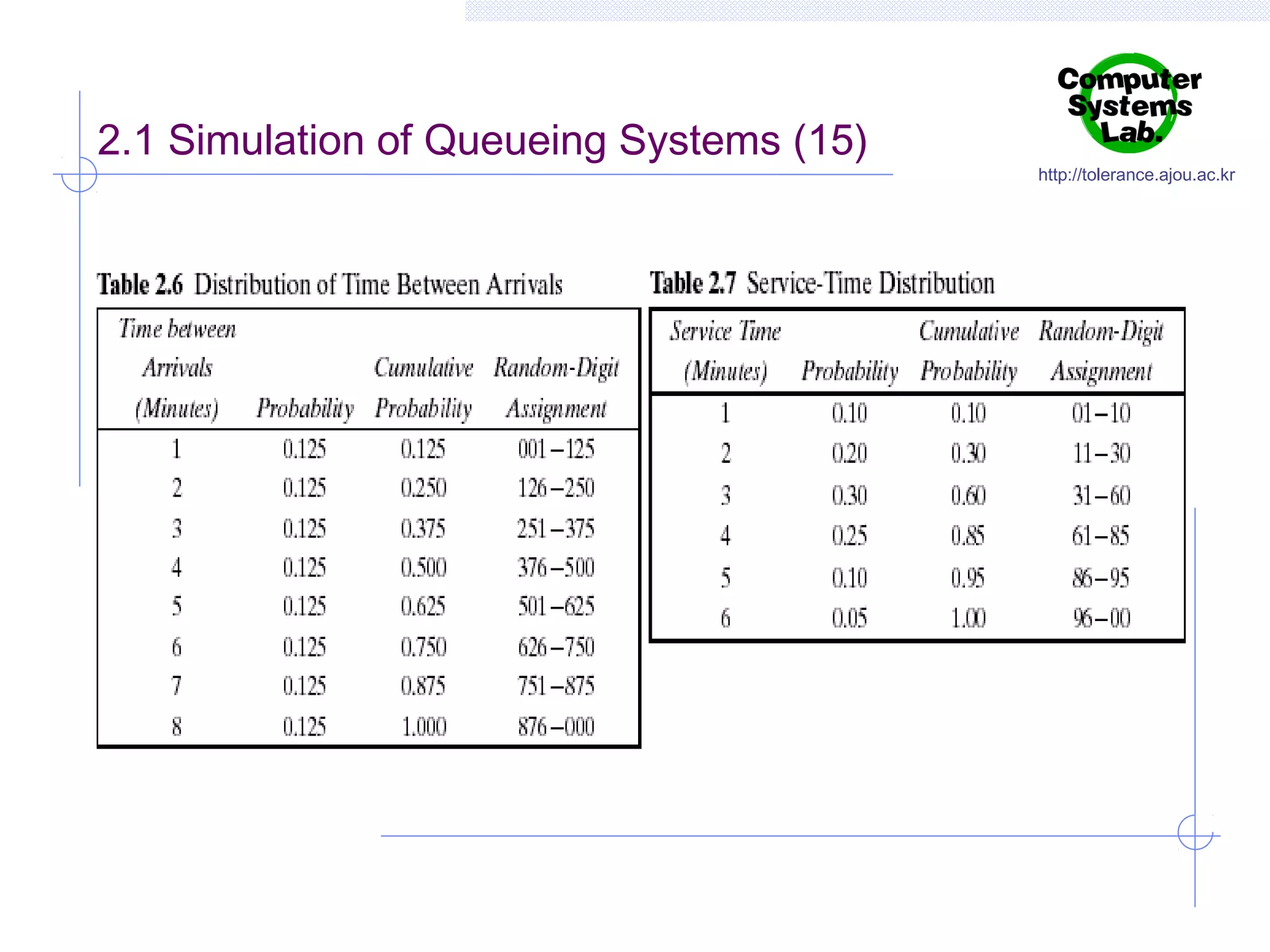 2.1 Simulation of Queueing Systems (15)

http://tolerance.ajou.ac.kr

 