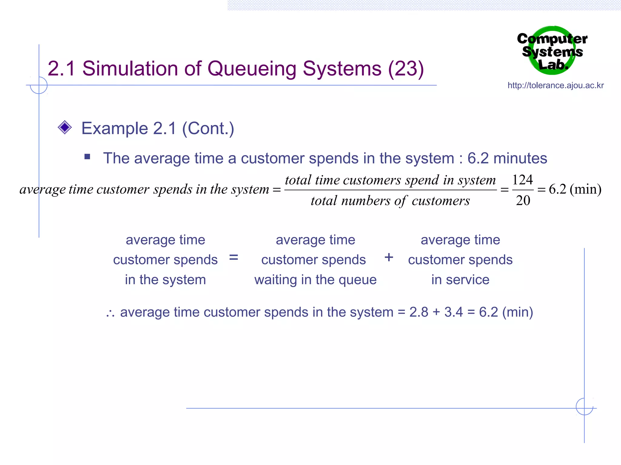 2.1 Simulation of Queueing Systems (23)

http://tolerance.ajou.ac.kr

Example 2.1 (Cont.)


The average time a customer spends in the system : 6.2 minutes

average time customer spends in the system =
average time
customer spends
in the system

=

total time customers spend in system 124
=
= 6.2 (min)
total numbers of customers
20

average time
customer spends
waiting in the queue

+

average time
customer spends
in service

∴ average time customer spends in the system = 2.8 + 3.4 = 6.2 (min)

 