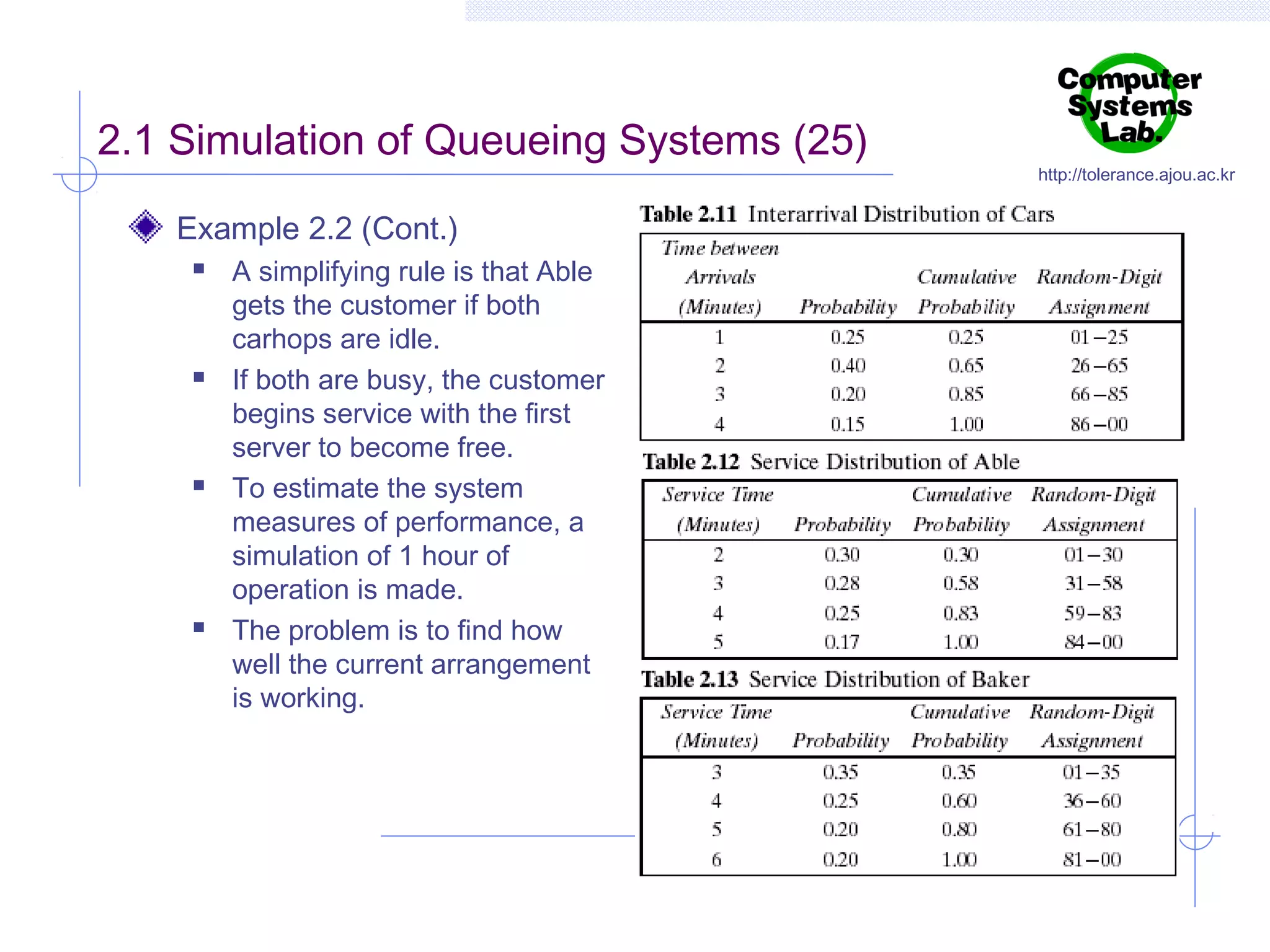 2.1 Simulation of Queueing Systems (25)
Example 2.2 (Cont.)








A simplifying rule is that Able
gets the customer if both
carhops are idle.
If both are busy, the customer
begins service with the first
server to become free.
To estimate the system
measures of performance, a
simulation of 1 hour of
operation is made.
The problem is to find how
well the current arrangement
is working.

http://tolerance.ajou.ac.kr

 