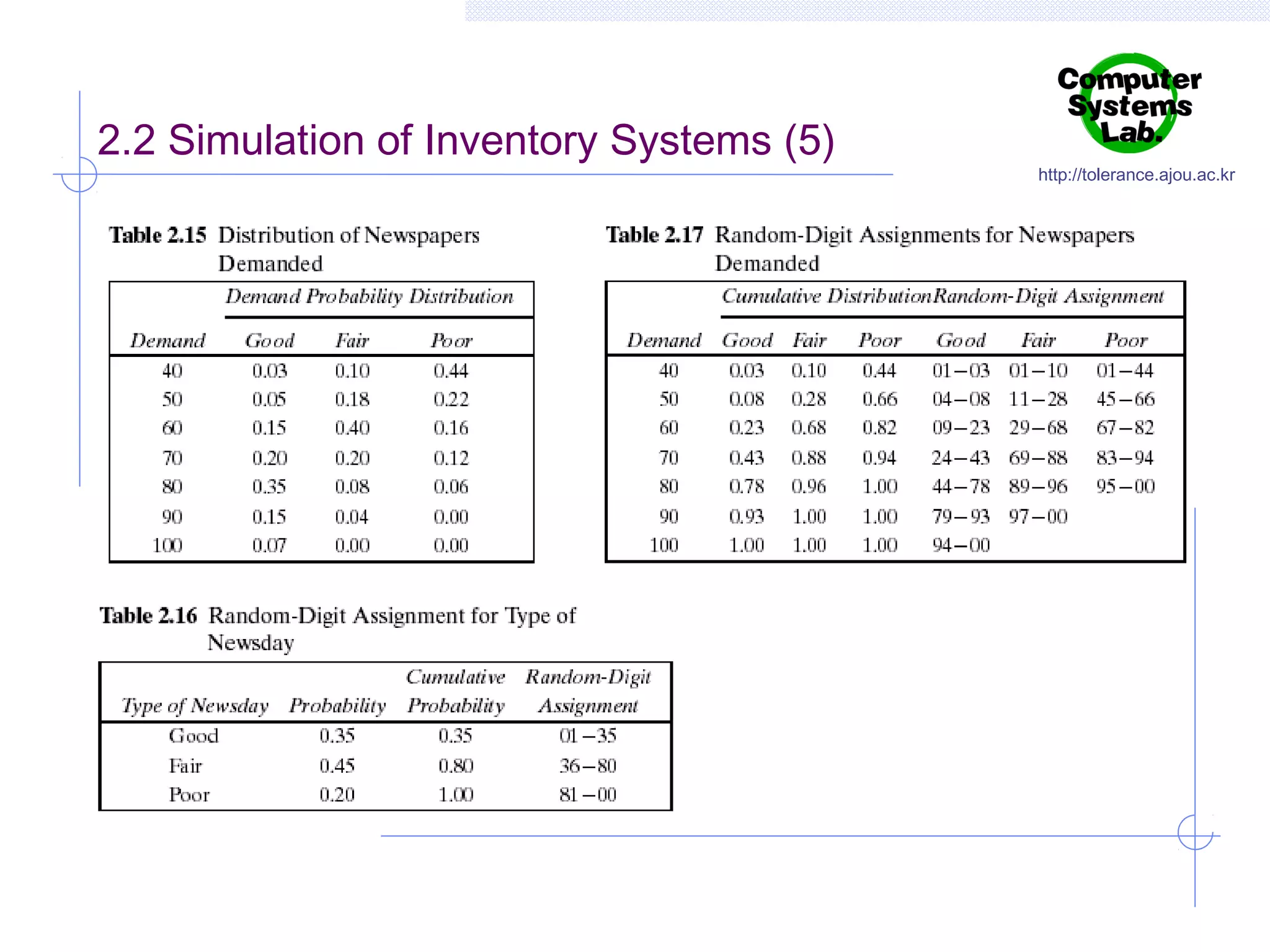 2.2 Simulation of Inventory Systems (5)

http://tolerance.ajou.ac.kr

 