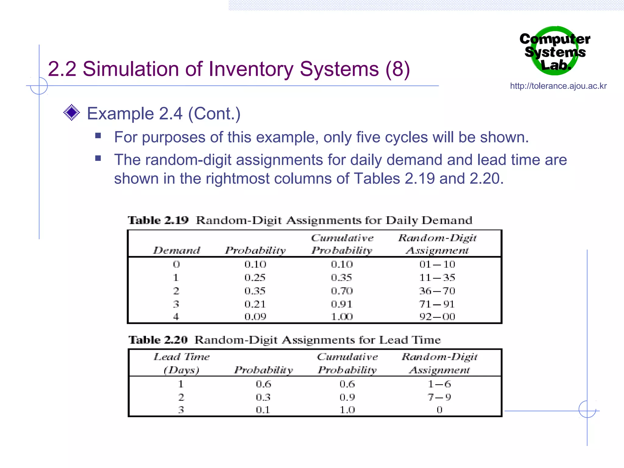 2.2 Simulation of Inventory Systems (8)

http://tolerance.ajou.ac.kr

Example 2.4 (Cont.)



For purposes of this example, only five cycles will be shown.
The random-digit assignments for daily demand and lead time are
shown in the rightmost columns of Tables 2.19 and 2.20.

 