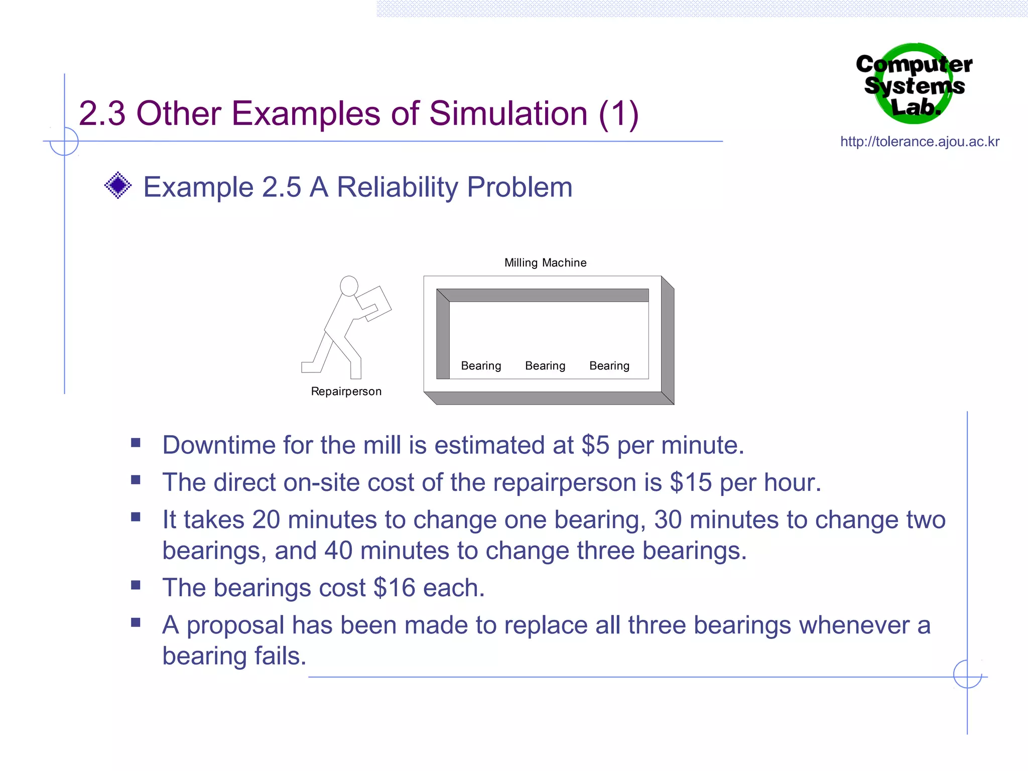 2.3 Other Examples of Simulation (1)

http://tolerance.ajou.ac.kr

Example 2.5 A Reliability Problem
Milling Machine

Bearing

Bearing

Bearing

Repairperson








Downtime for the mill is estimated at $5 per minute.
The direct on-site cost of the repairperson is $15 per hour.
It takes 20 minutes to change one bearing, 30 minutes to change two
bearings, and 40 minutes to change three bearings.
The bearings cost $16 each.
A proposal has been made to replace all three bearings whenever a
bearing fails.

 