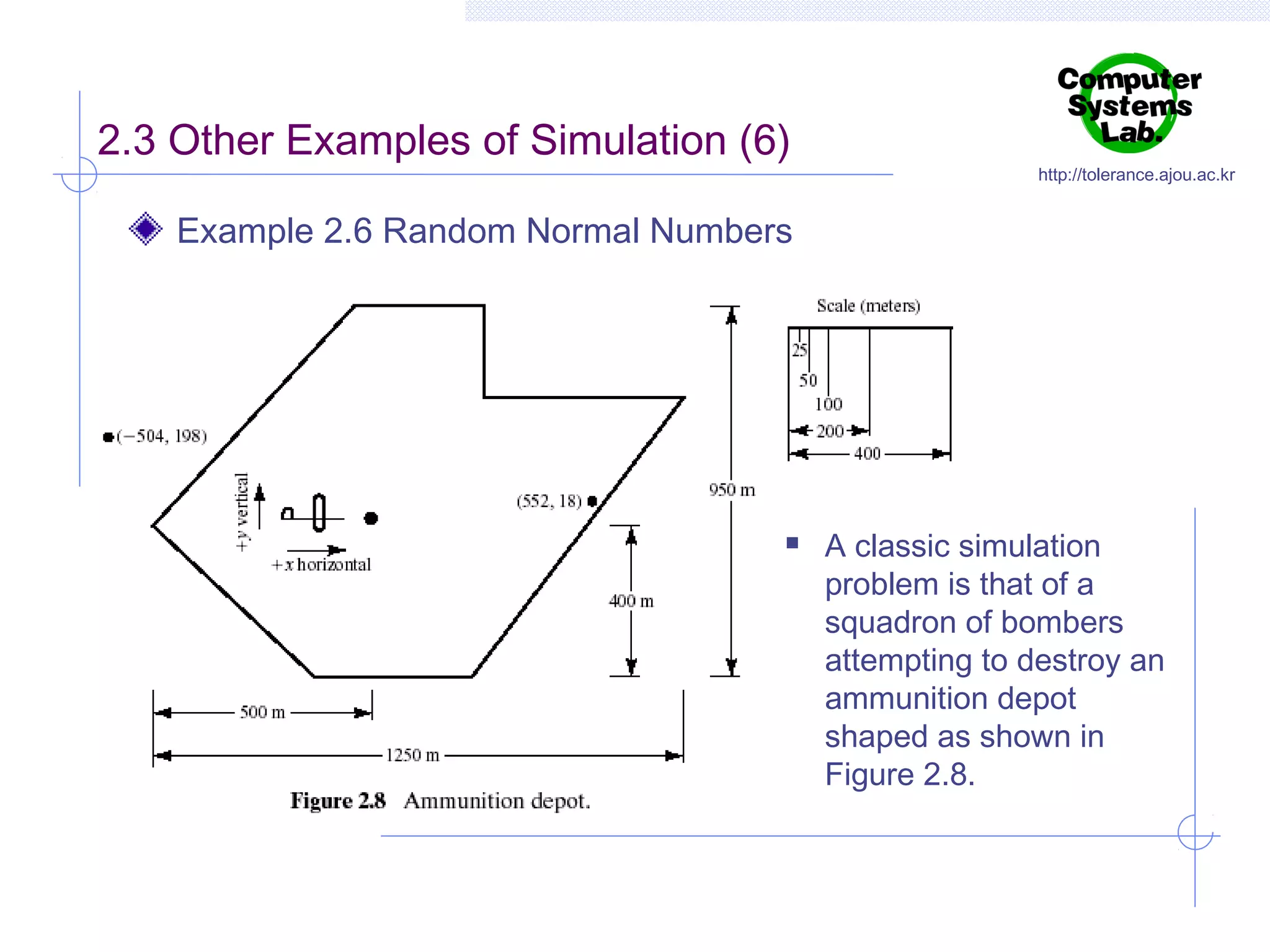 2.3 Other Examples of Simulation (6)

http://tolerance.ajou.ac.kr

Example 2.6 Random Normal Numbers



A classic simulation
problem is that of a
squadron of bombers
attempting to destroy an
ammunition depot
shaped as shown in
Figure 2.8.

 