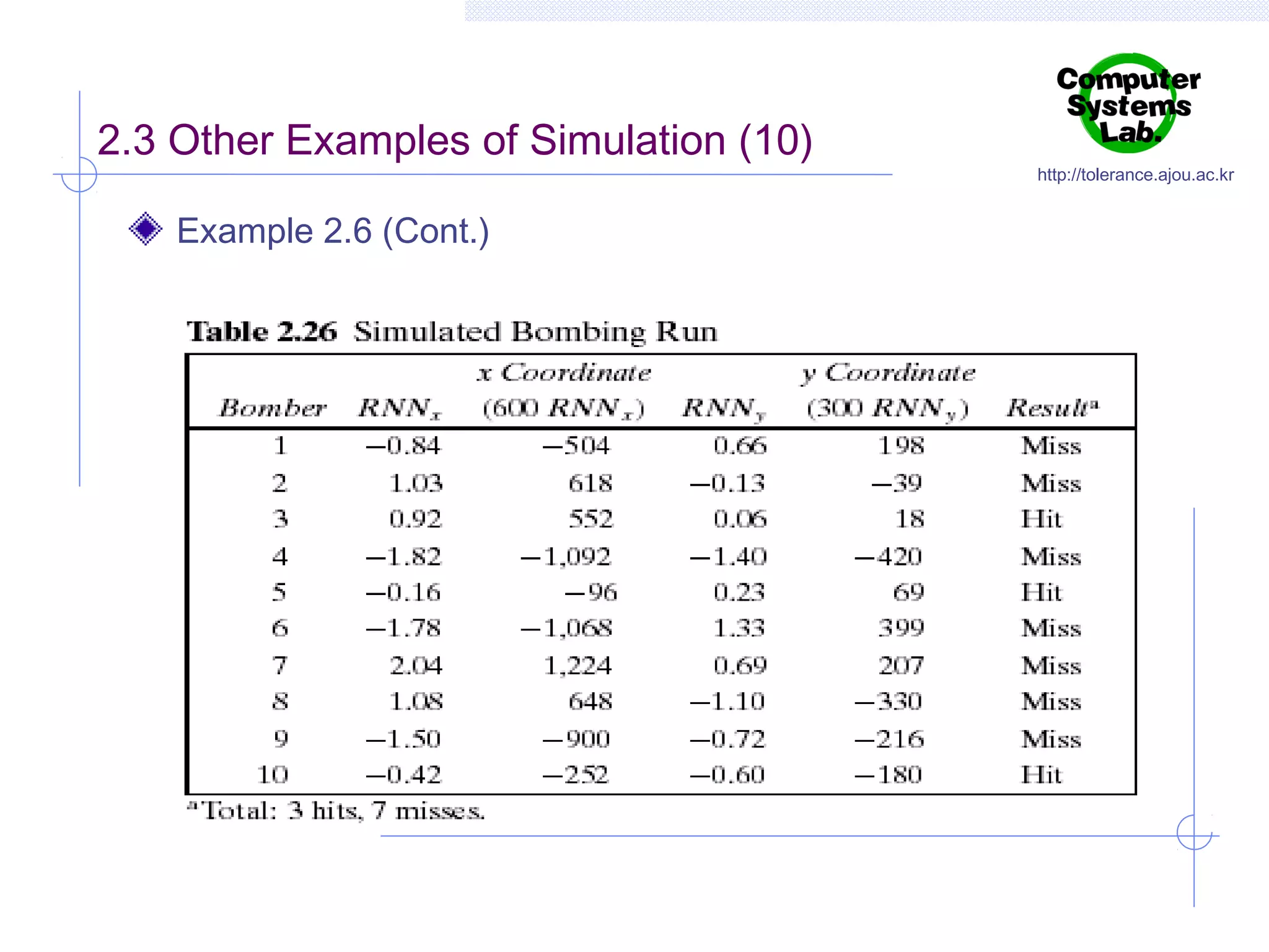 2.3 Other Examples of Simulation (10)
Example 2.6 (Cont.)

http://tolerance.ajou.ac.kr

 