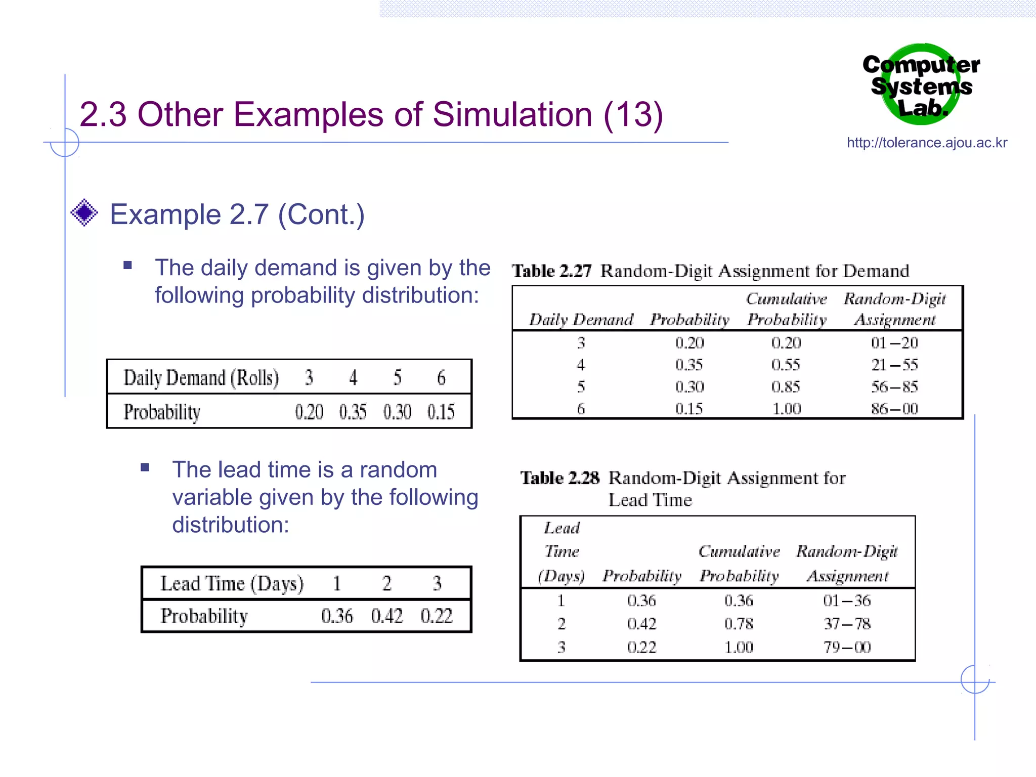 2.3 Other Examples of Simulation (13)
Example 2.7 (Cont.)
The daily demand is given by the
following probability distribution:





The lead time is a random
variable given by the following
distribution:

http://tolerance.ajou.ac.kr

 