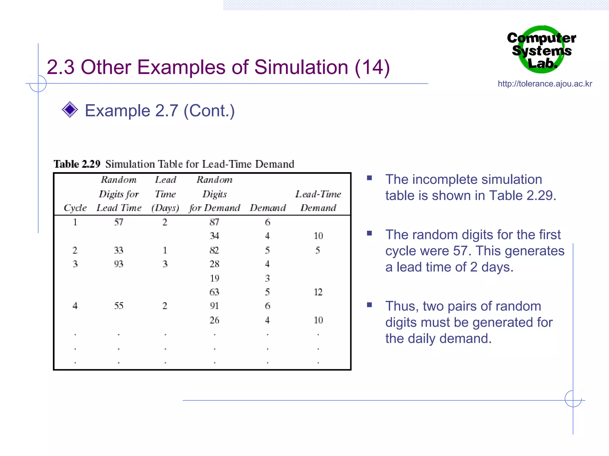 2.3 Other Examples of Simulation (14)

http://tolerance.ajou.ac.kr

Example 2.7 (Cont.)







The incomplete simulation
table is shown in Table 2.29.
The random digits for the first
cycle were 57. This generates
a lead time of 2 days.
Thus, two pairs of random
digits must be generated for
the daily demand.

 