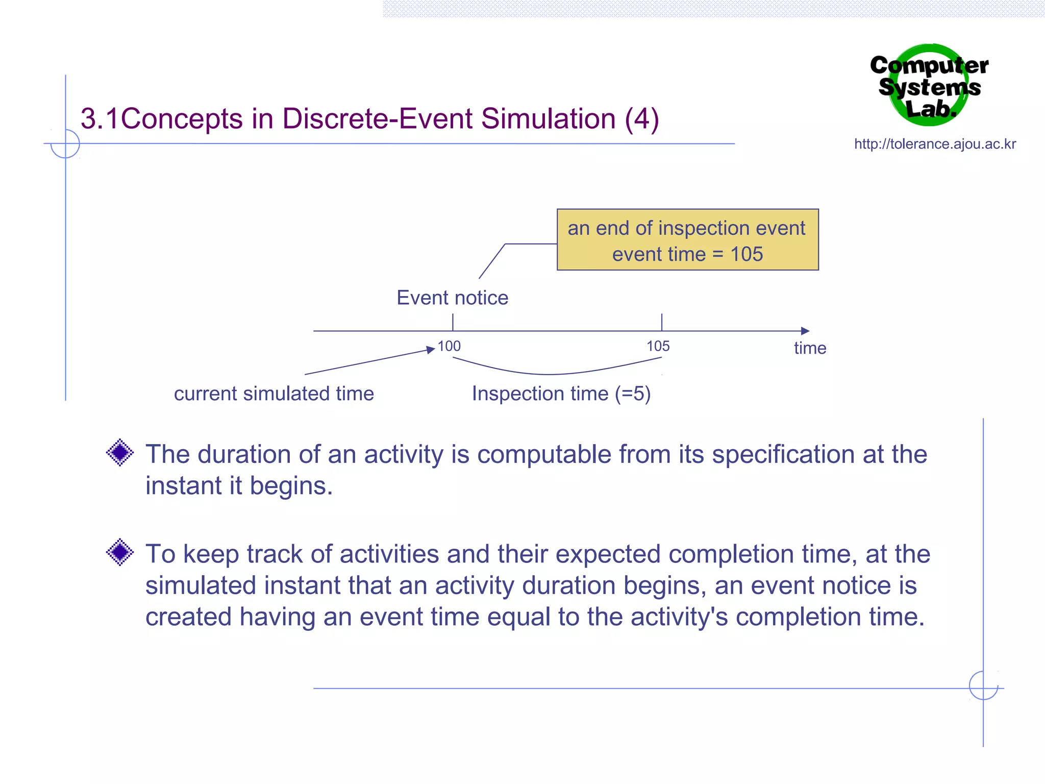 3.1Concepts in Discrete-Event Simulation (4)

http://tolerance.ajou.ac.kr

an end of inspection event
event time = 105
Event notice
100

current simulated time

105

time

Inspection time (=5)

The duration of an activity is computable from its specification at the
instant it begins.
To keep track of activities and their expected completion time, at the
simulated instant that an activity duration begins, an event notice is
created having an event time equal to the activity's completion time.

 