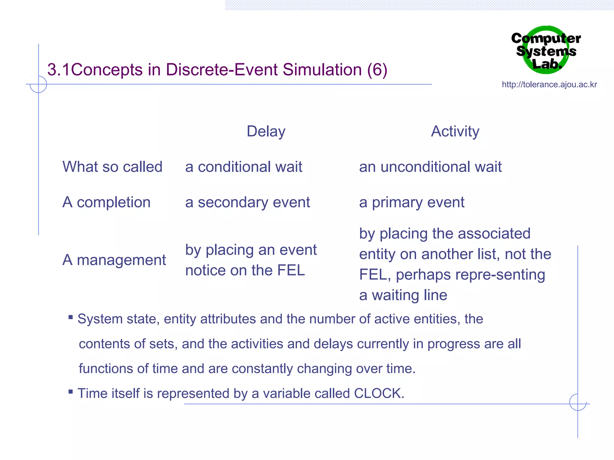 3.1Concepts in Discrete-Event Simulation (6)
Delay

http://tolerance.ajou.ac.kr

Activity

What so called

a conditional wait

an unconditional wait

A completion

a secondary event

a primary event

by placing an event
notice on the FEL

by placing the associated
entity on another list, not the
FEL, perhaps repre-senting
a waiting line

A management

 System state, entity attributes and the number of active entities, the
contents of sets, and the activities and delays currently in progress are all
functions of time and are constantly changing over time.
 Time itself is represented by a variable called CLOCK.

 
