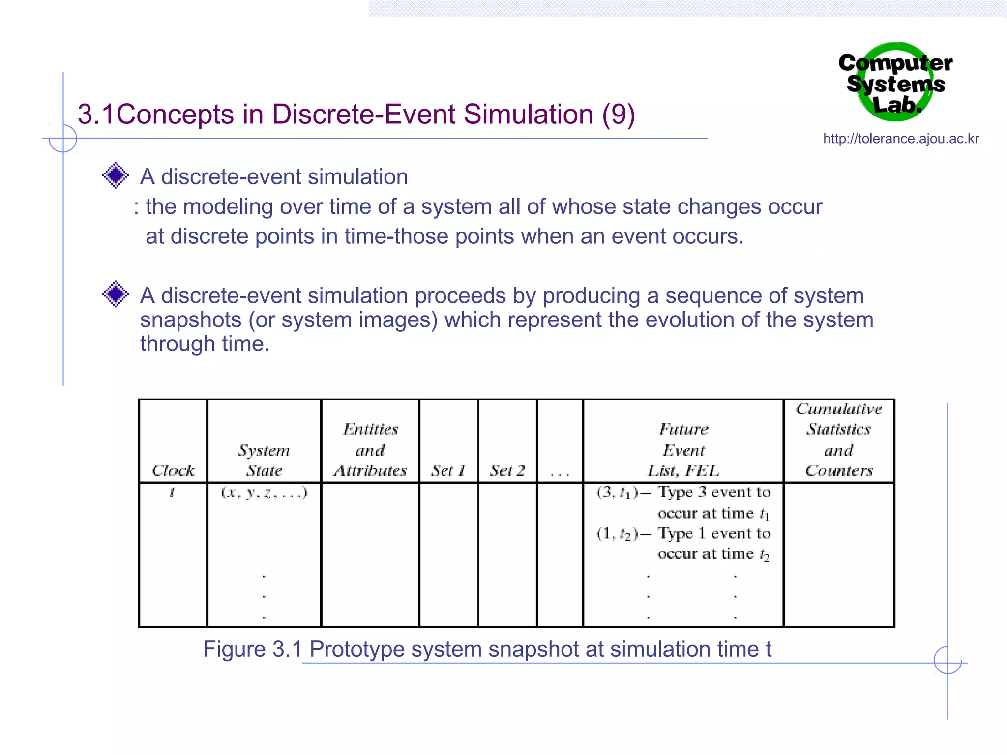 3.1Concepts in Discrete-Event Simulation (9)

http://tolerance.ajou.ac.kr

A discrete-event simulation
: the modeling over time of a system all of whose state changes occur
at discrete points in time-those points when an event occurs.
A discrete-event simulation proceeds by producing a sequence of system
snapshots (or system images) which represent the evolution of the system
through time.

Figure 3.1 Prototype system snapshot at simulation time t

 