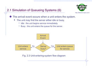 Event Management System Using Queue Flowchart Simulation | PPT