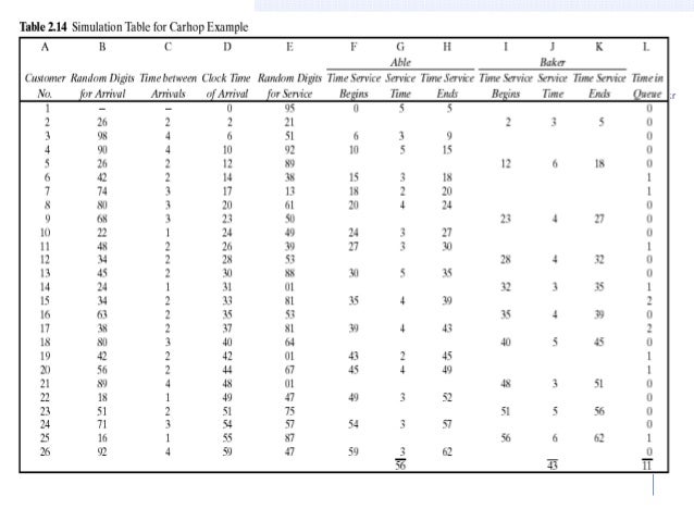 DISCRETE EVENT SIMULATION MANUAL MANUFACTURING APPLICATIONS - Auto
