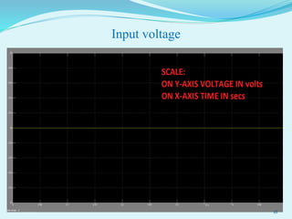 Input voltage
18
 