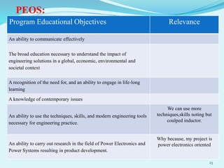 PEOS:
Program Educational Objectives Relevance
An ability to communicate effectively
The broad education necessary to understand the impact of
engineering solutions in a global, economic, environmental and
societal context
A recognition of the need for, and an ability to engage in life-long
learning
A knowledge of contemporary issues
An ability to use the techniques, skills, and modern engineering tools
necessary for engineering practice.
We can use more
techniques,skills noting but
coulped inductor.
An ability to carry out research in the field of Power Electronics and
Power Systems resulting in product development.
Why because, my project is
power electronics oriented
23
 