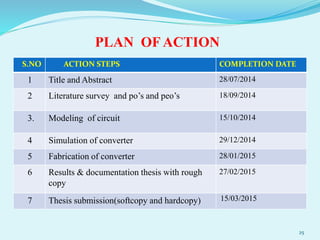 PLAN OFACTION
S.NO ACTION STEPS COMPLETION DATE
1 Title and Abstract 28/07/2014
2 Literature survey and po’s and peo’s 18/09/2014
3. Modeling of circuit 15/10/2014
4 Simulation of converter 29/12/2014
5 Fabrication of converter 28/01/2015
6 Results & documentation thesis with rough
copy
27/02/2015
7 Thesis submission(softcopy and hardcopy) 15/03/2015
25
 