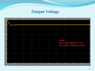 Output Voltage
19
 