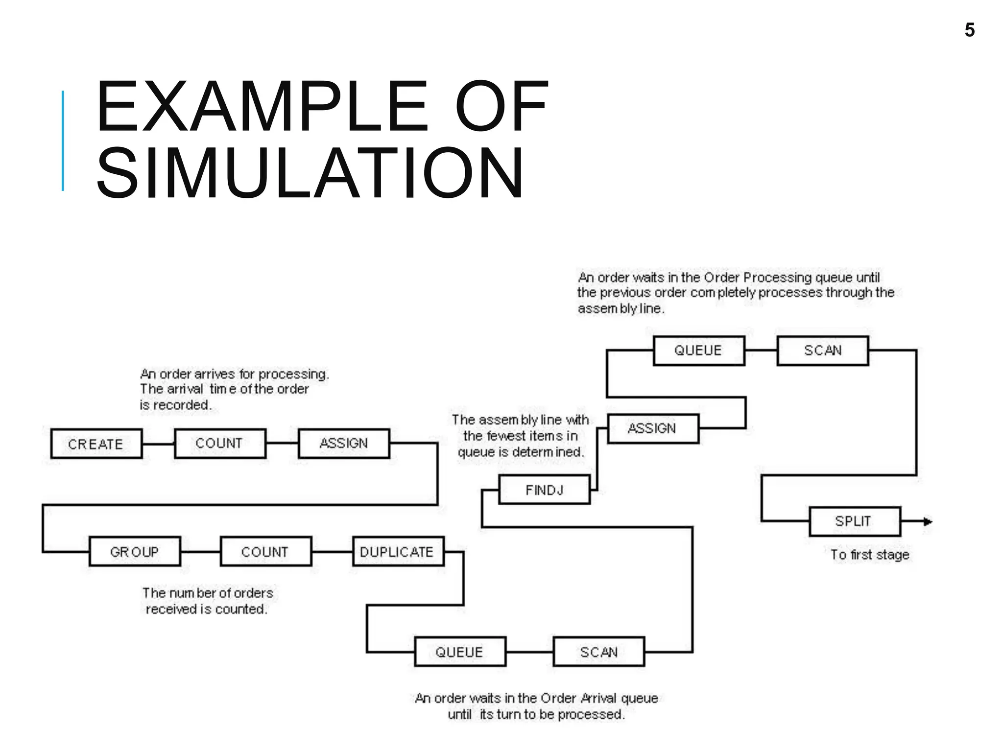 EXAMPLE OF
SIMULATION
5
 