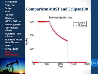 Comparison MRST and Eclipse100
25
 Introduction
 Properties
 Design
 Grids
 Function
 Modules
 MRST – CO2 Lab
 Flow Diagnostics
 Fully Implicit
Solvers
 Multiscale Finite
Volumes
 Multiscale Mixed
Finite Elements
 MPFA
 IMPES Solver
 Adjoint
Formulations
 