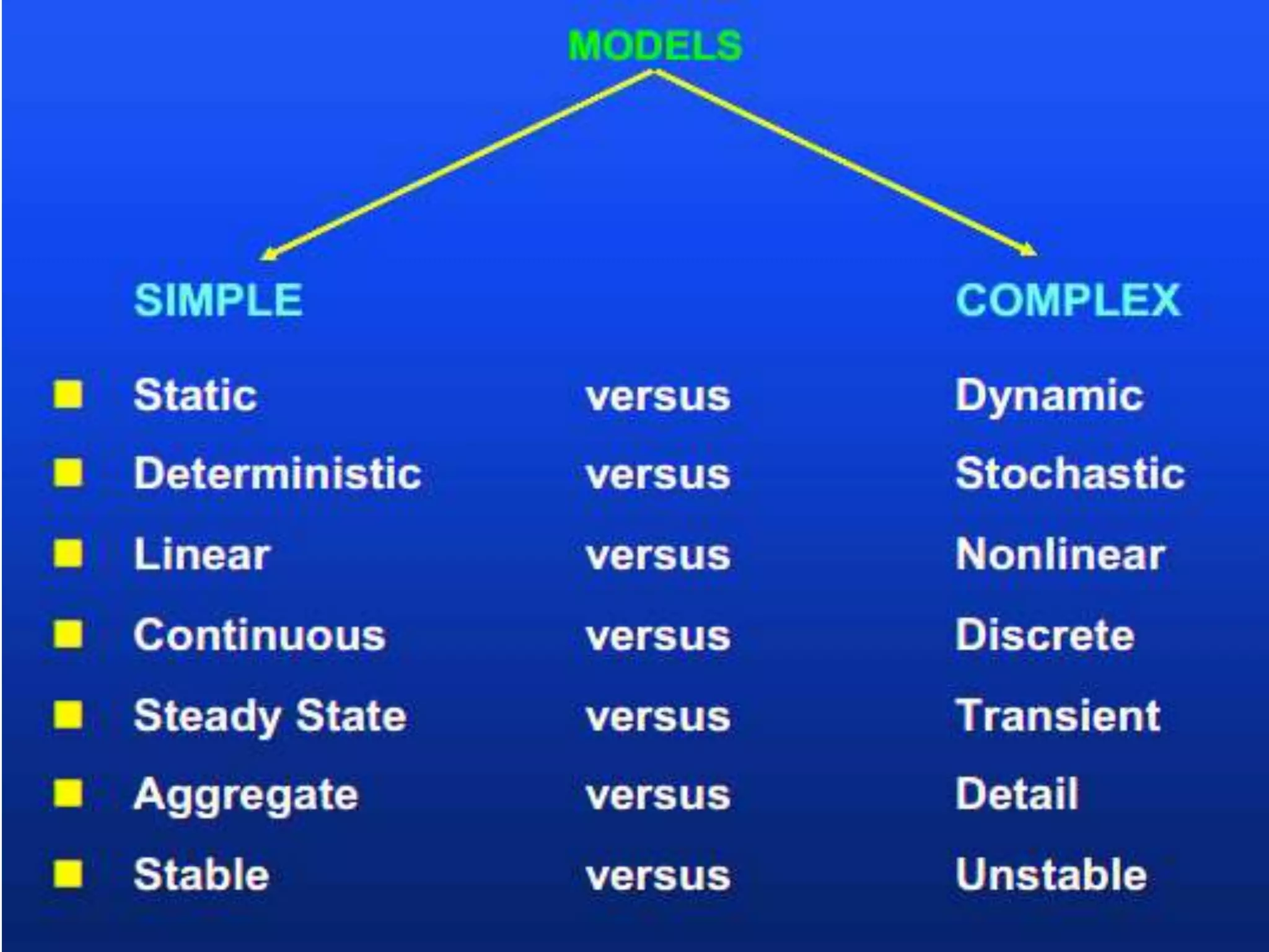 All types of model(Simulation & Modelling) #ShareThisIfYouLike | PPTX