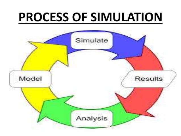 Simulation | PPT