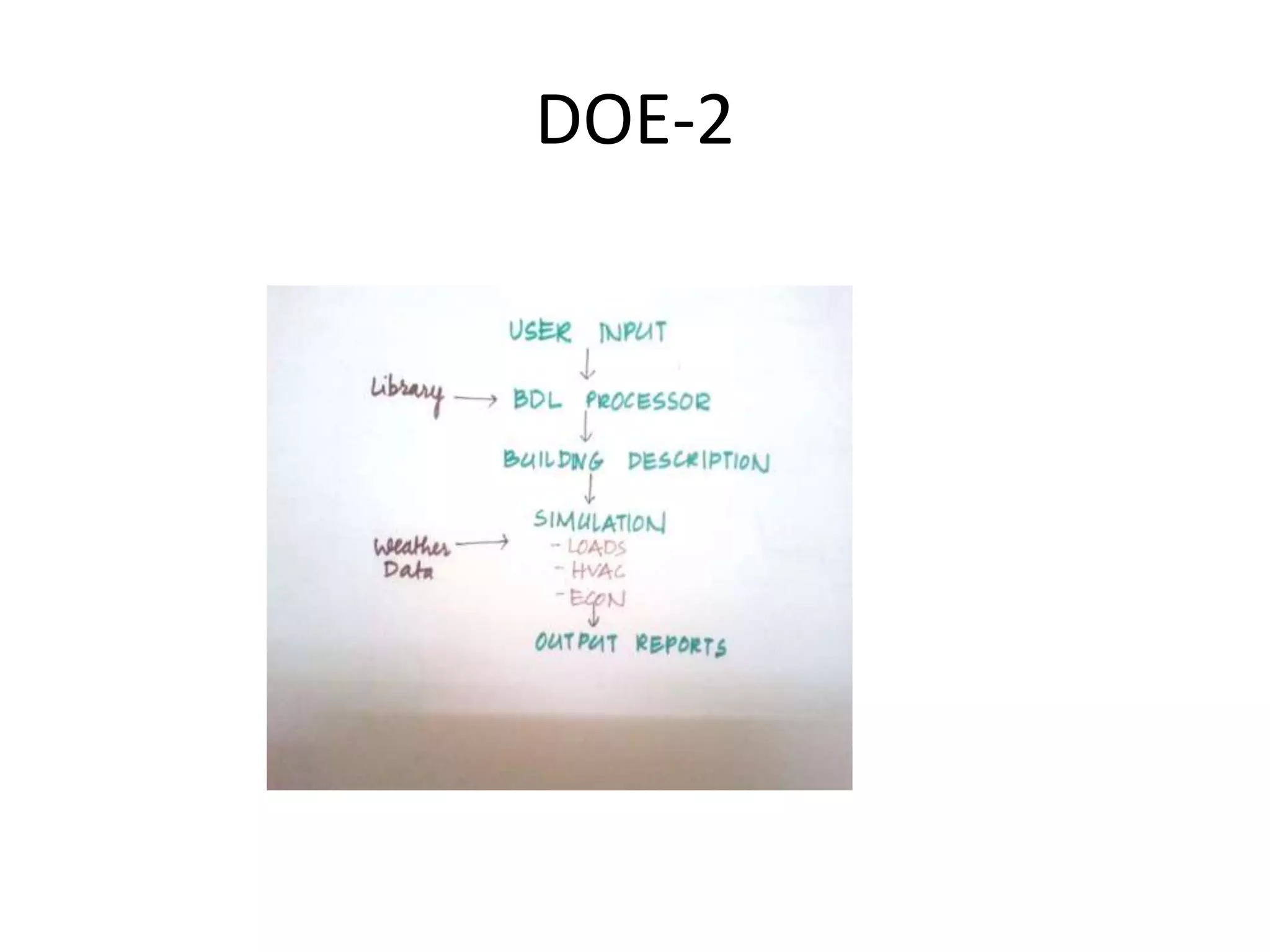 DOE-2
 