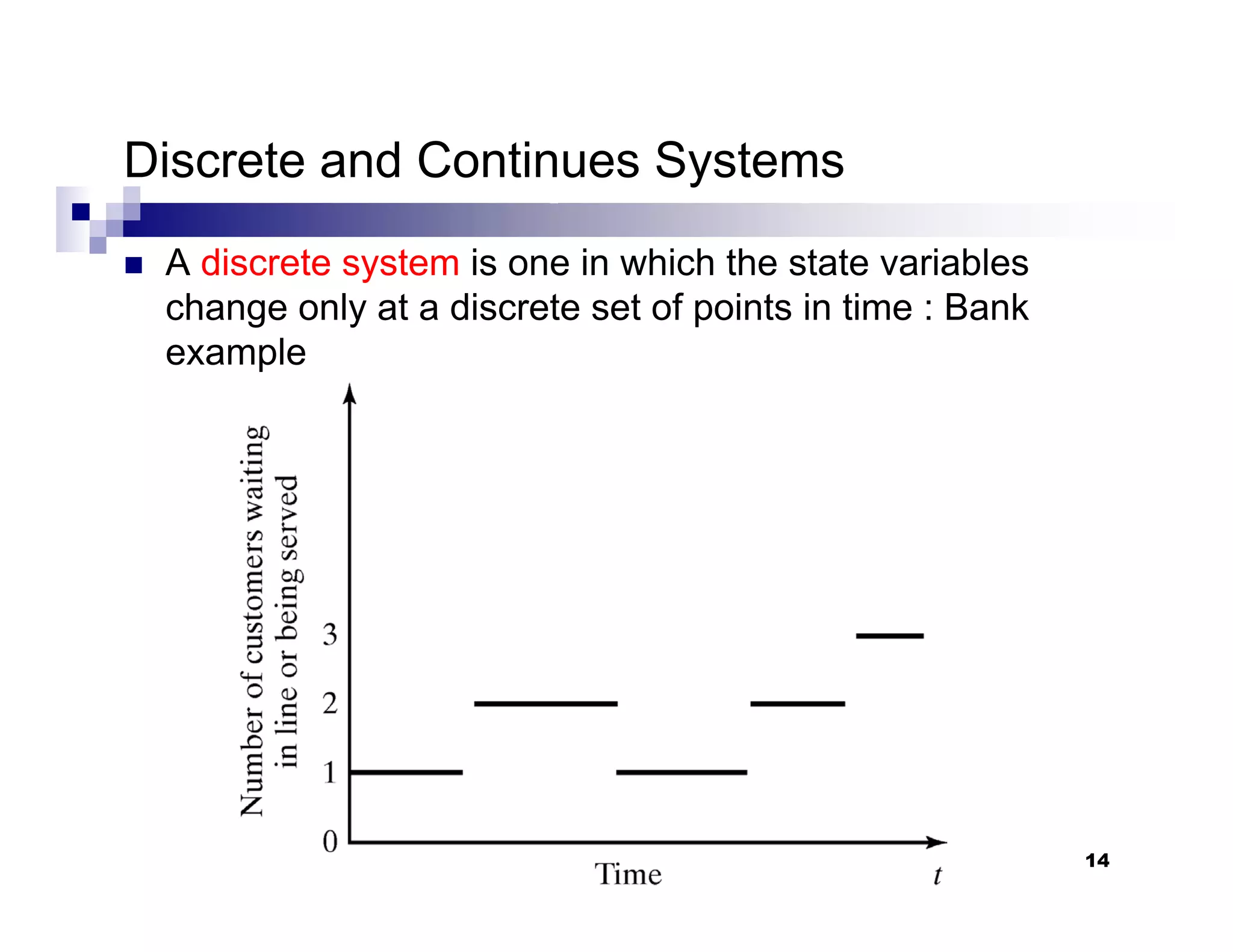 14
Discrete and Continues Systems
„ A discrete system is one in which the state variables
change only at a discrete set of points in time : Bank
example
 
