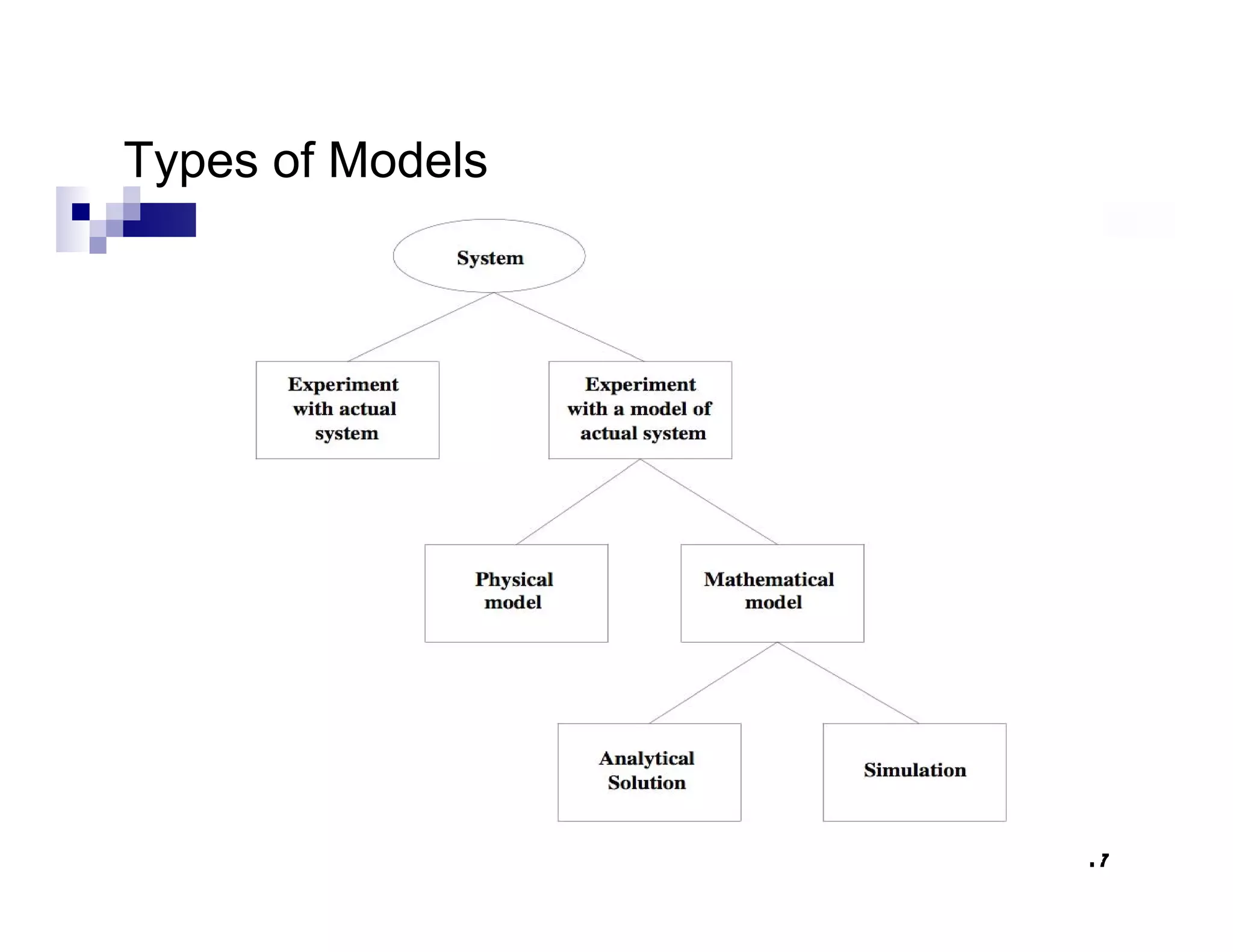 17
Types of Models
 