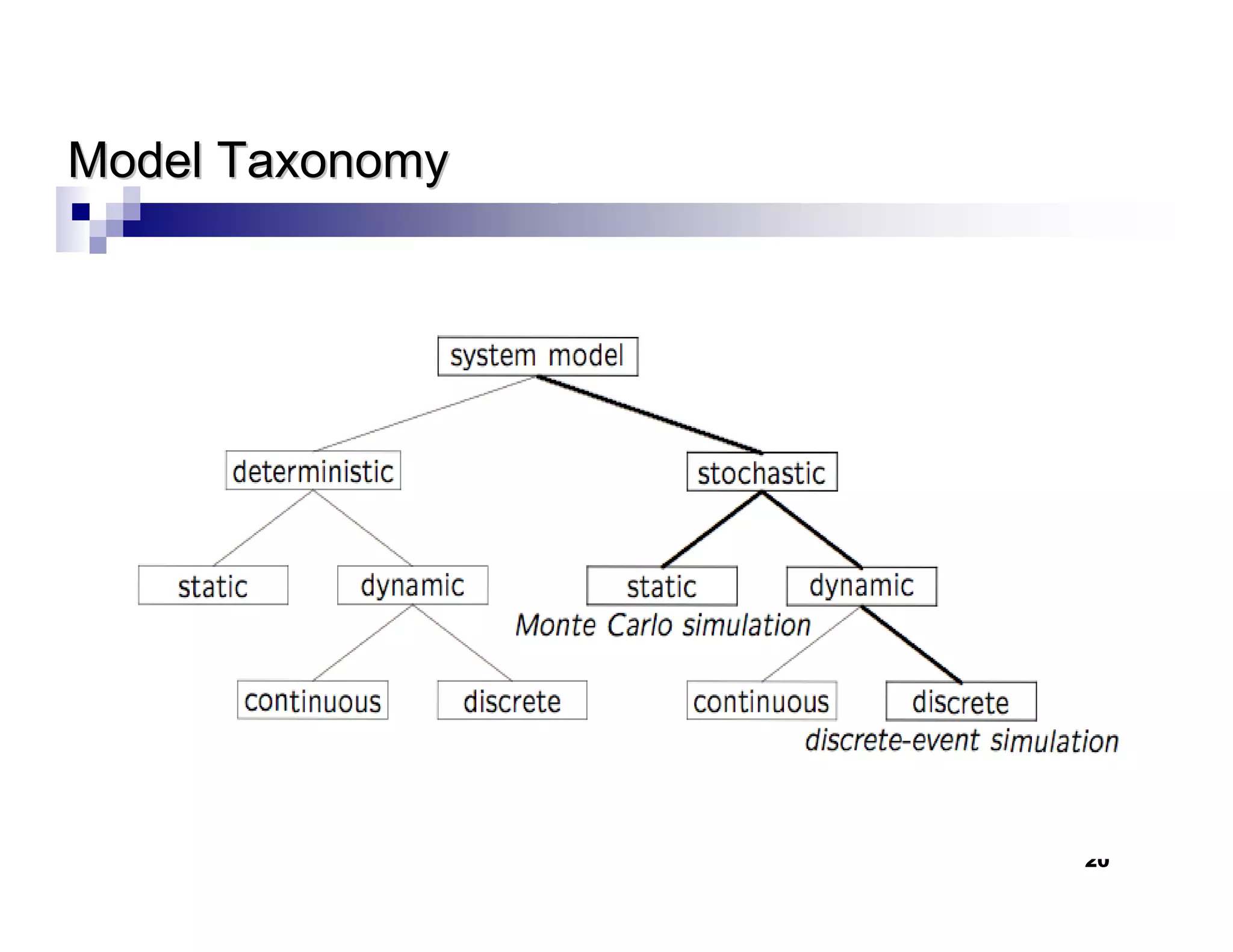20
Model Taxonomy
Model Taxonomy
 
