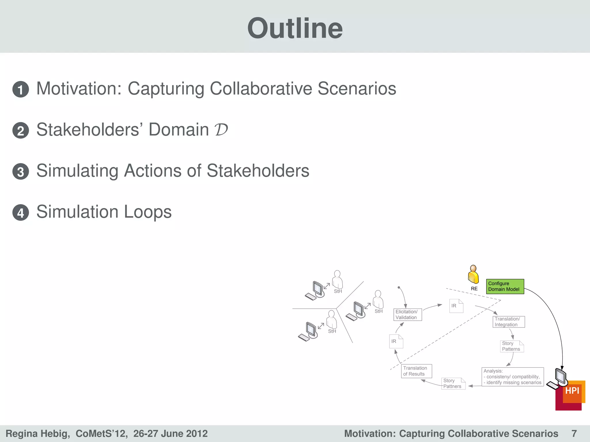 Outline

  1   Motivation: Capturing Collaborative Scenarios

  2   Stakeholders’ Domain D

  3   Simulating Actions of Stakeholders

  4   Simulation Loops


                                                                                                         Configure
                                                                                                  RE     Domain Model
                                                  StH


                                                                                          IR
                                                              StH    Elicitation/
                                                                     Validation                             Translation/
                                                                                                            Integration
                                                StH

                                                                    IR                                         Story
                                                                                                               Patterns


                                                                         Translation
                                                                                                       Analysis:
                                                                         of Results
                                                                                                       - consisteny/ compatibility,
                                                                                       Story           - identify missing scenarios
                                                                                       Pattners




Regina Hebig, CoMetS’12, 26-27 June 2012                Motivation: Capturing Collaborative Scenarios                                 7
 