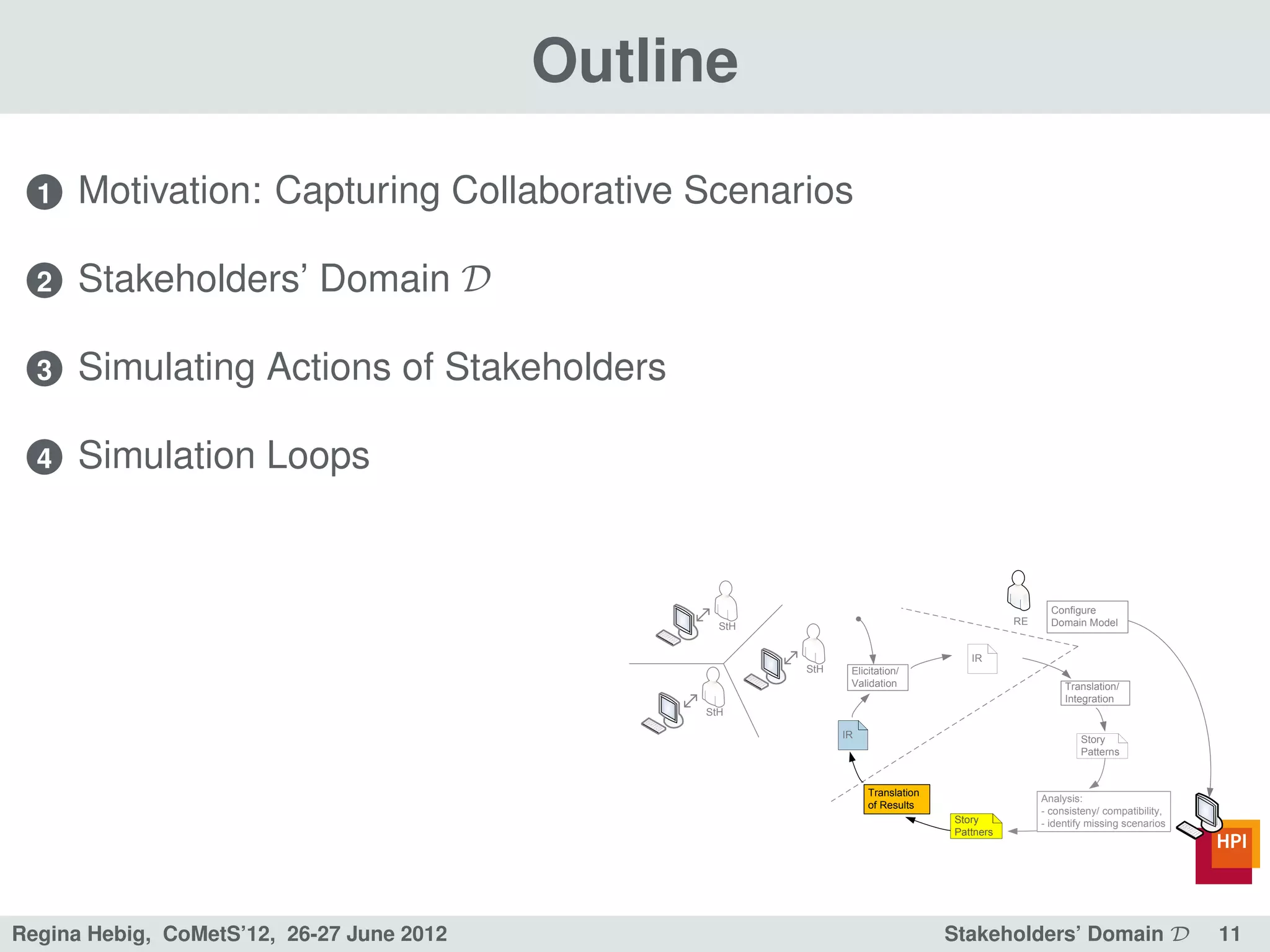 Outline

  1   Motivation: Capturing Collaborative Scenarios

  2   Stakeholders’ Domain D

  3   Simulating Actions of Stakeholders

  4   Simulation Loops


                                                                                                   Configure
                                                  StH                                       RE     Domain Model


                                                                                    IR
                                                        StH    Elicitation/
                                                               Validation                             Translation/
                                                                                                      Integration
                                                StH

                                                              IR                                         Story
                                                                                                         Patterns


                                                                   Translation
                                                                                                 Analysis:
                                                                   of Results
                                                                                                 - consisteny/ compatibility,
                                                                                 Story           - identify missing scenarios
                                                                                 Pattners




Regina Hebig, CoMetS’12, 26-27 June 2012                                         Stakeholders’ Domain D                         11
 